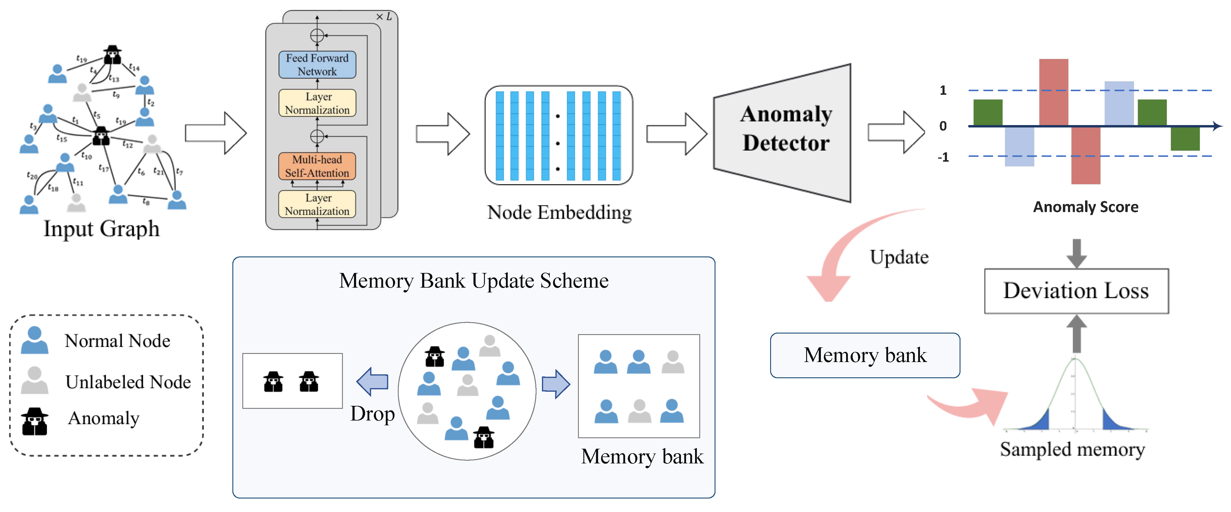 Mathematics 13 03123 g002