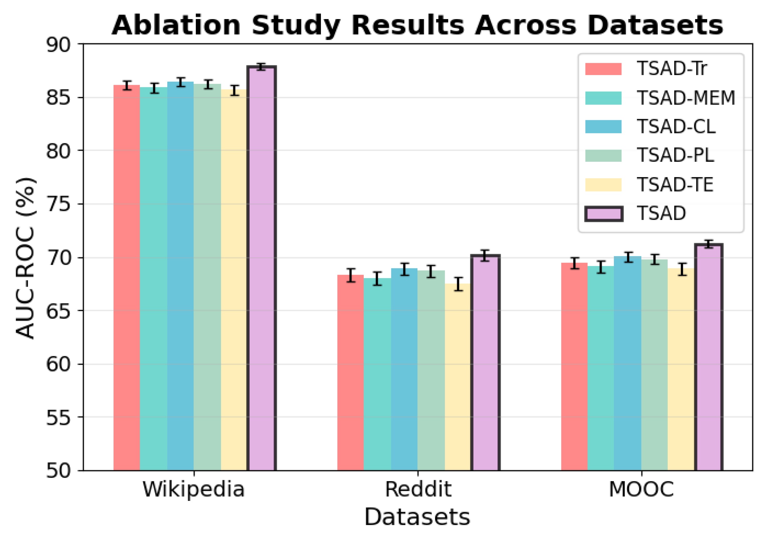 Mathematics 13 03123 g004