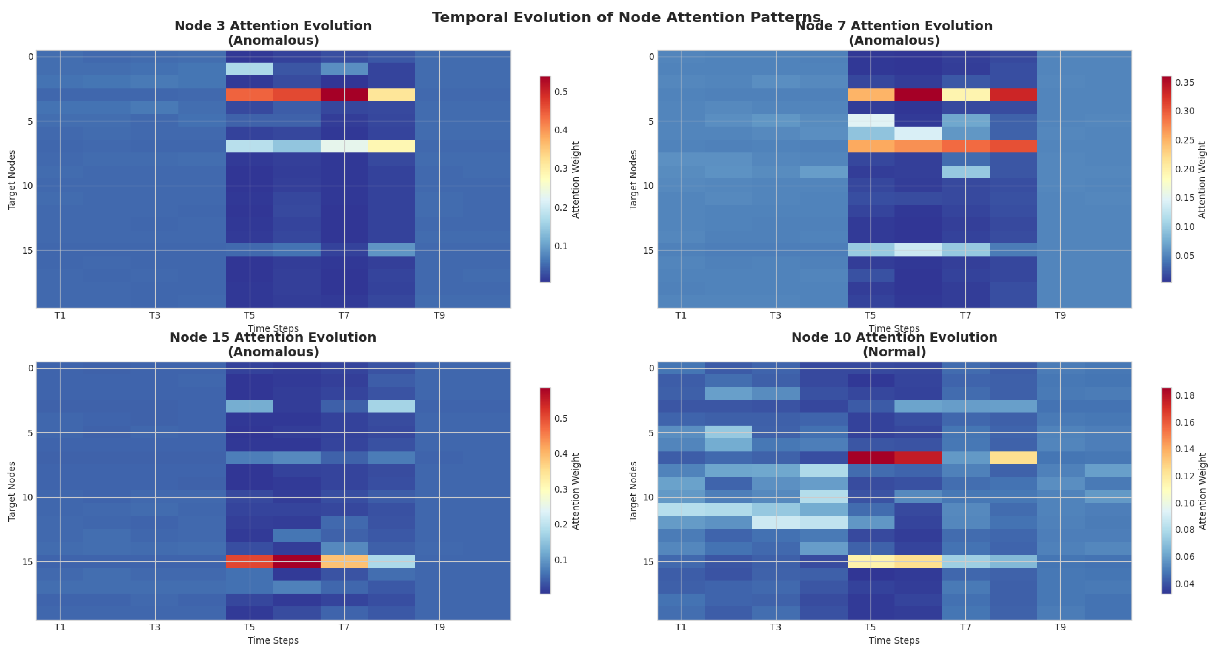 Mathematics 13 03123 g005