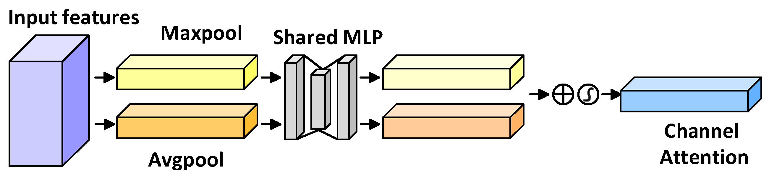 Mathematics 13 03124 g006 Mathematics 13 03124 g006