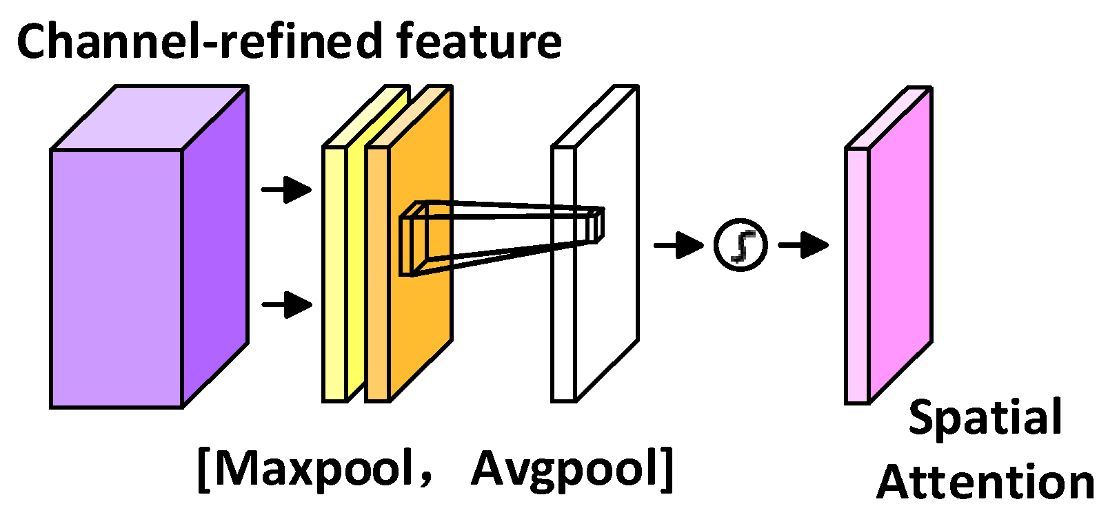 Mathematics 13 03124 g007 Mathematics 13 03124 g007