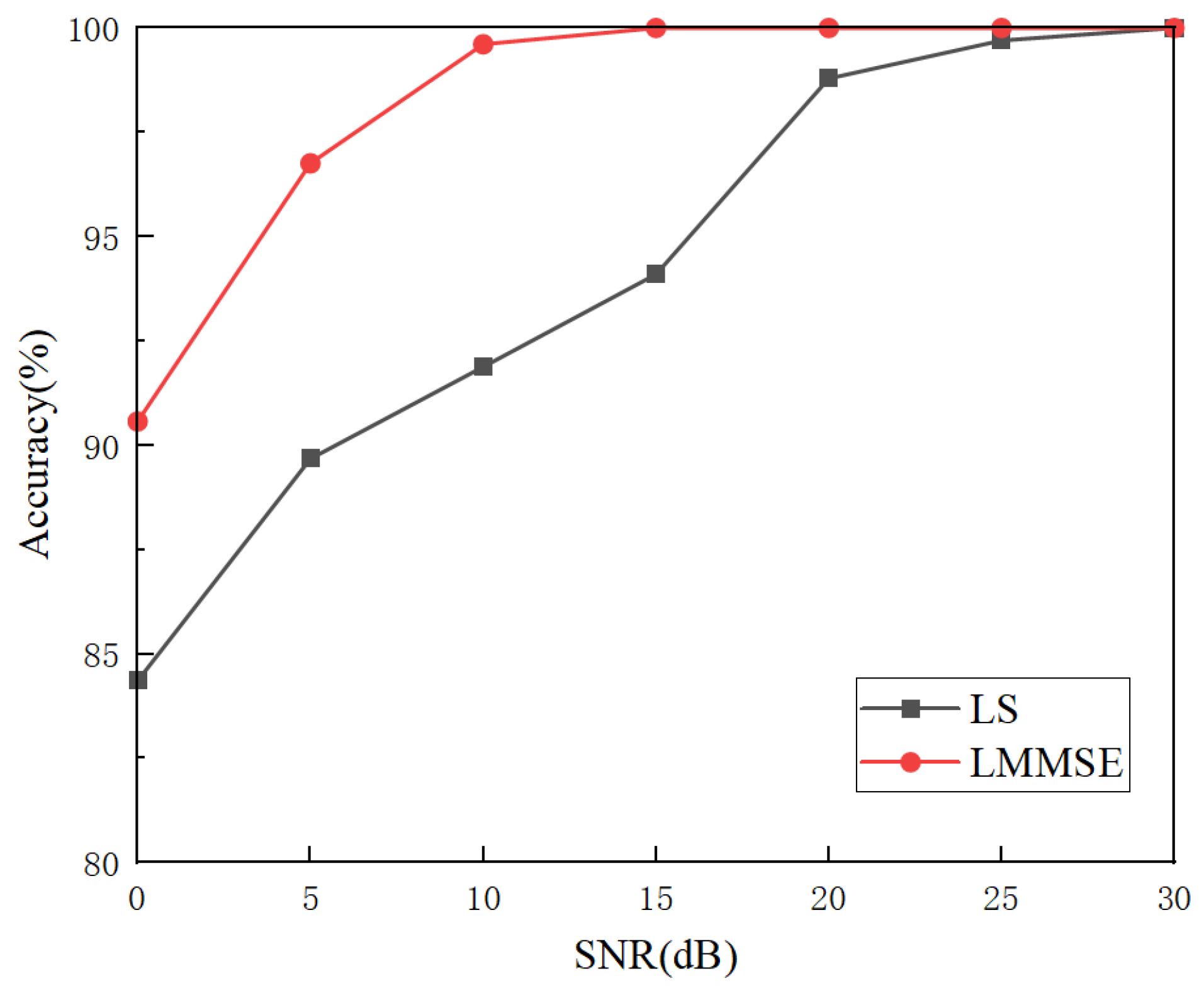 Mathematics 13 03124 g008 Mathematics 13 03124 g008