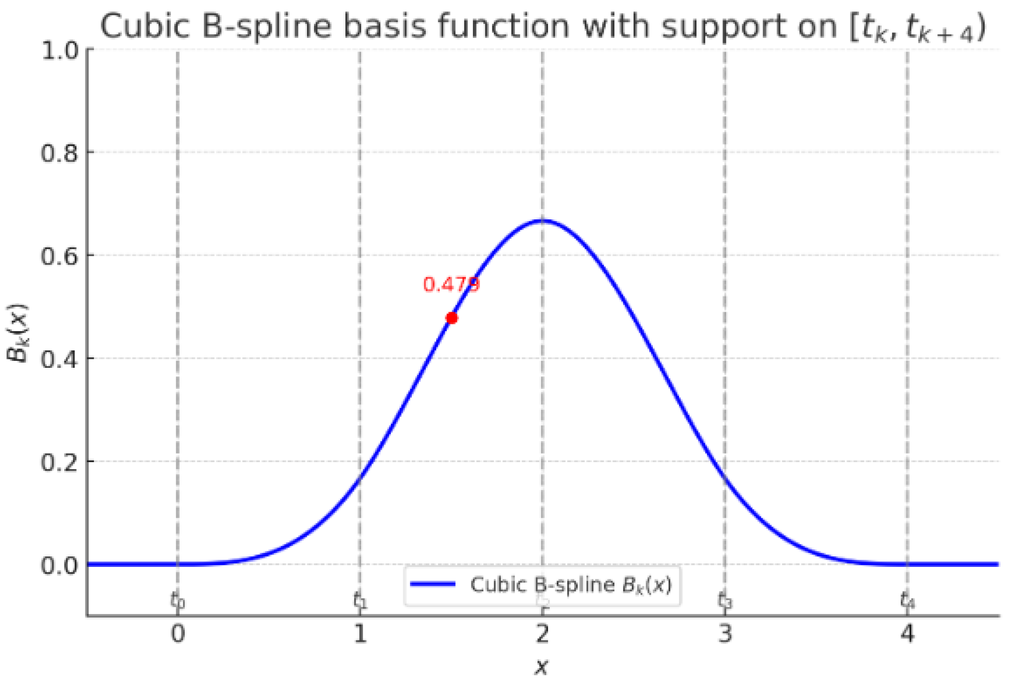 Mathematics 13 03128 g001