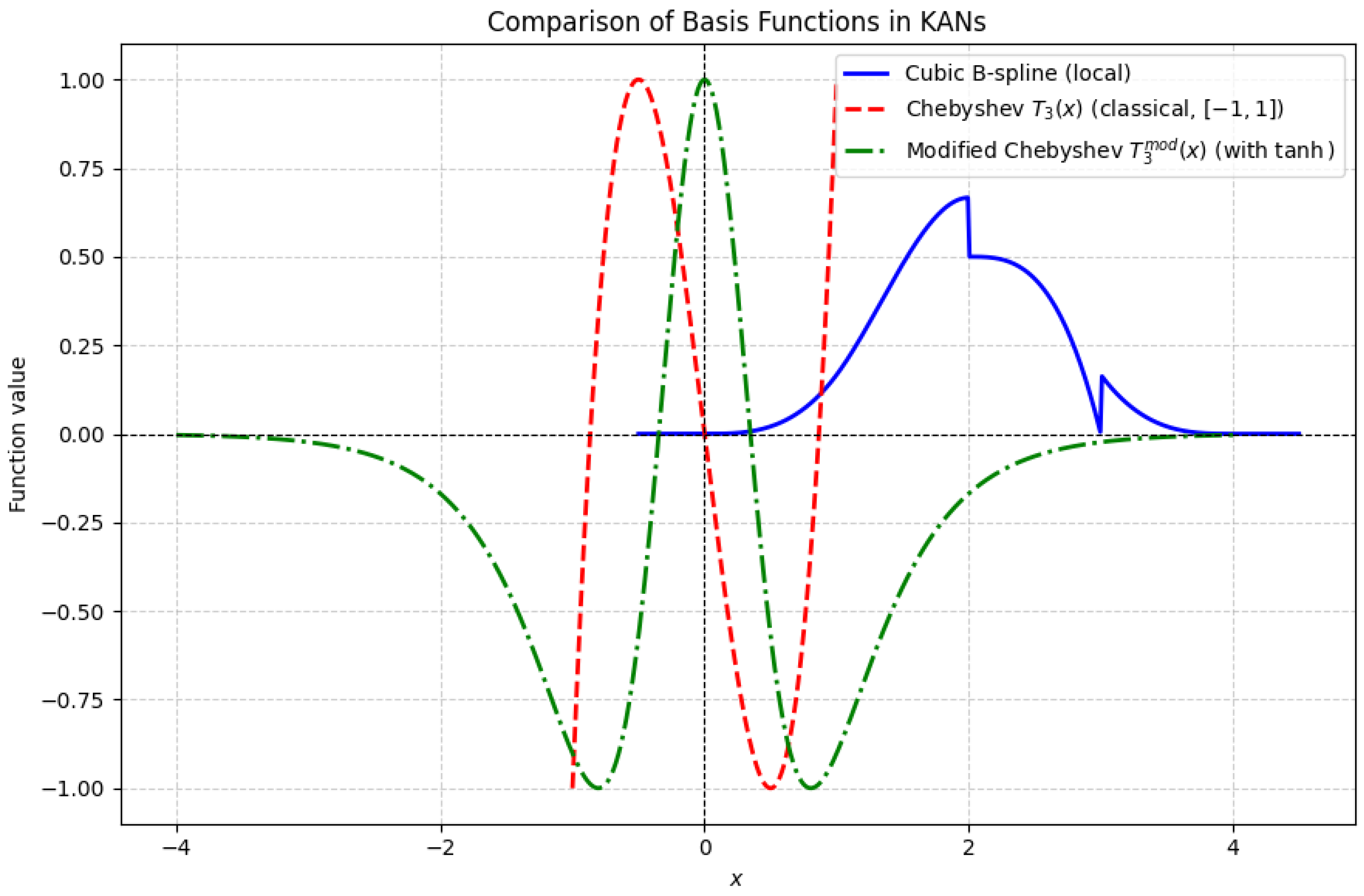 Mathematics 13 03128 g002