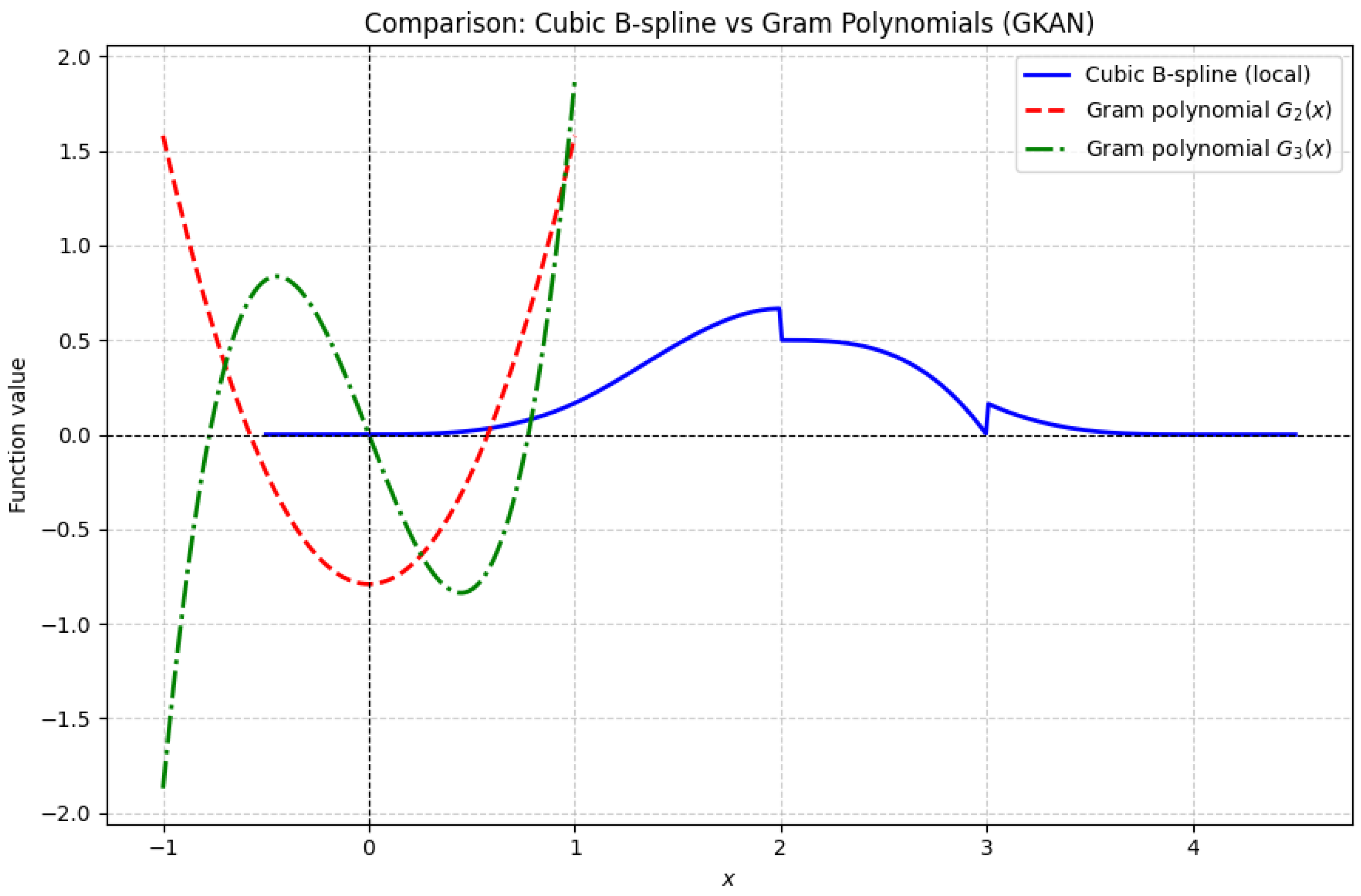 Mathematics 13 03128 g003