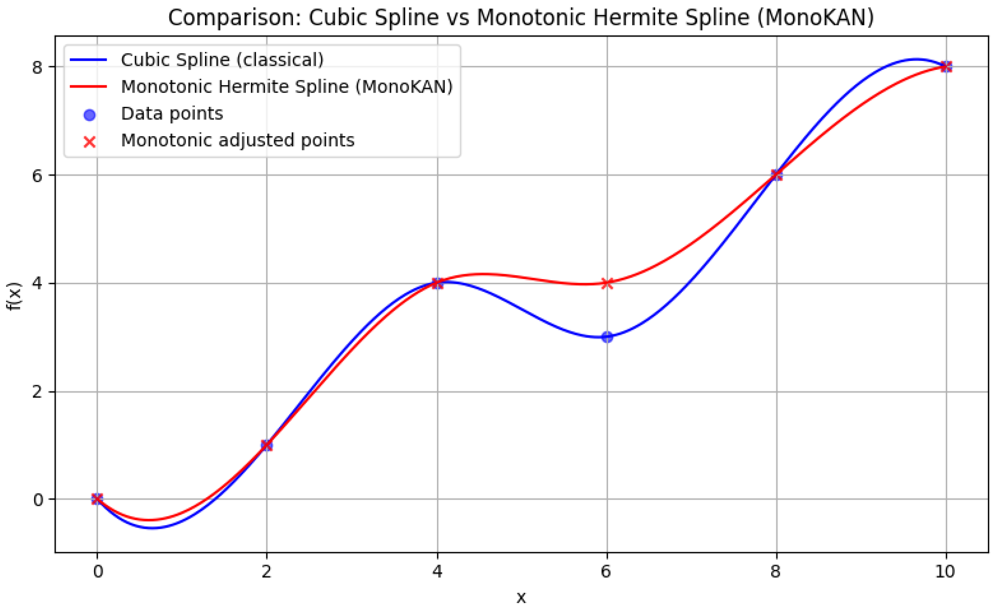Mathematics 13 03128 g005