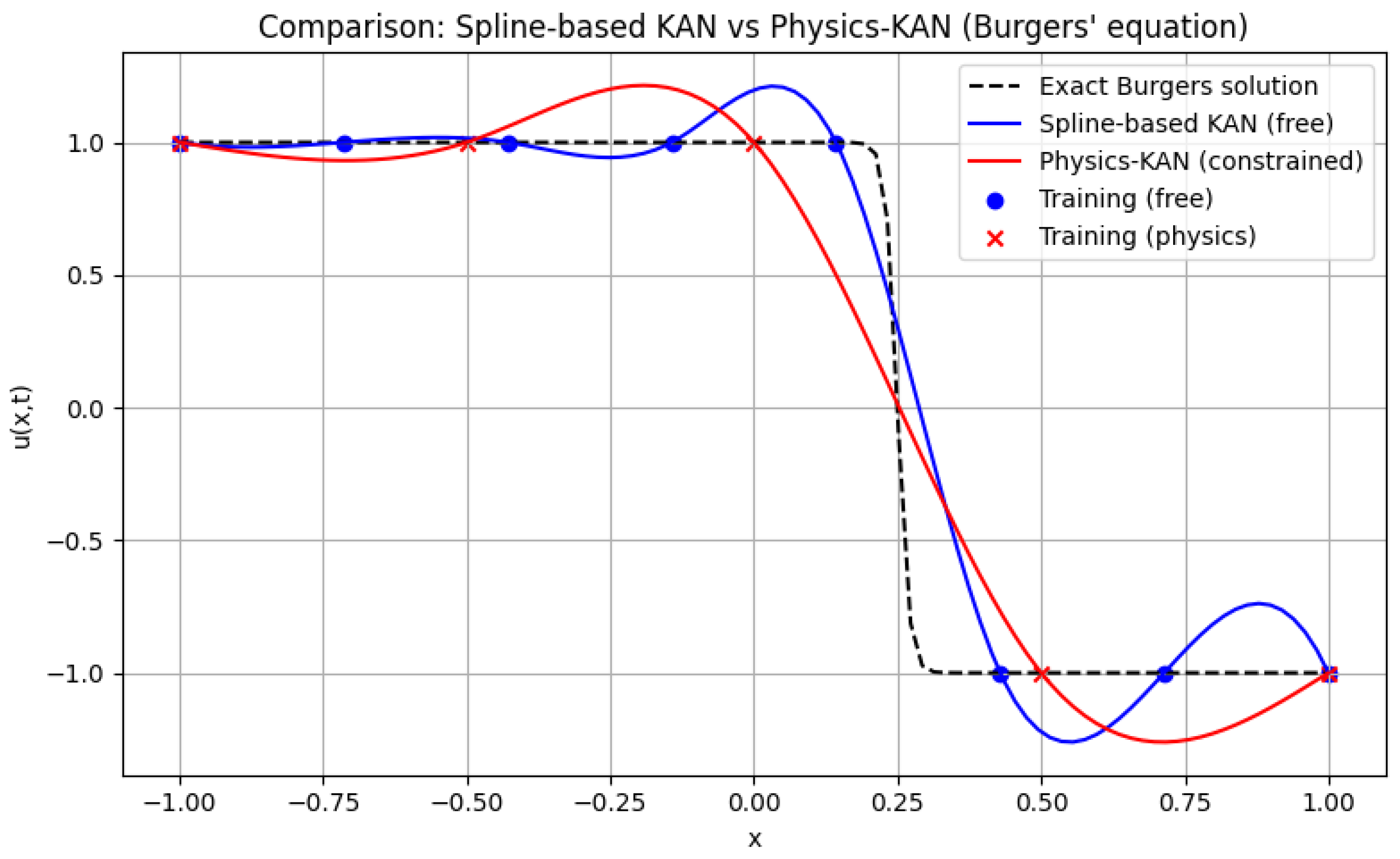 Mathematics 13 03128 g007