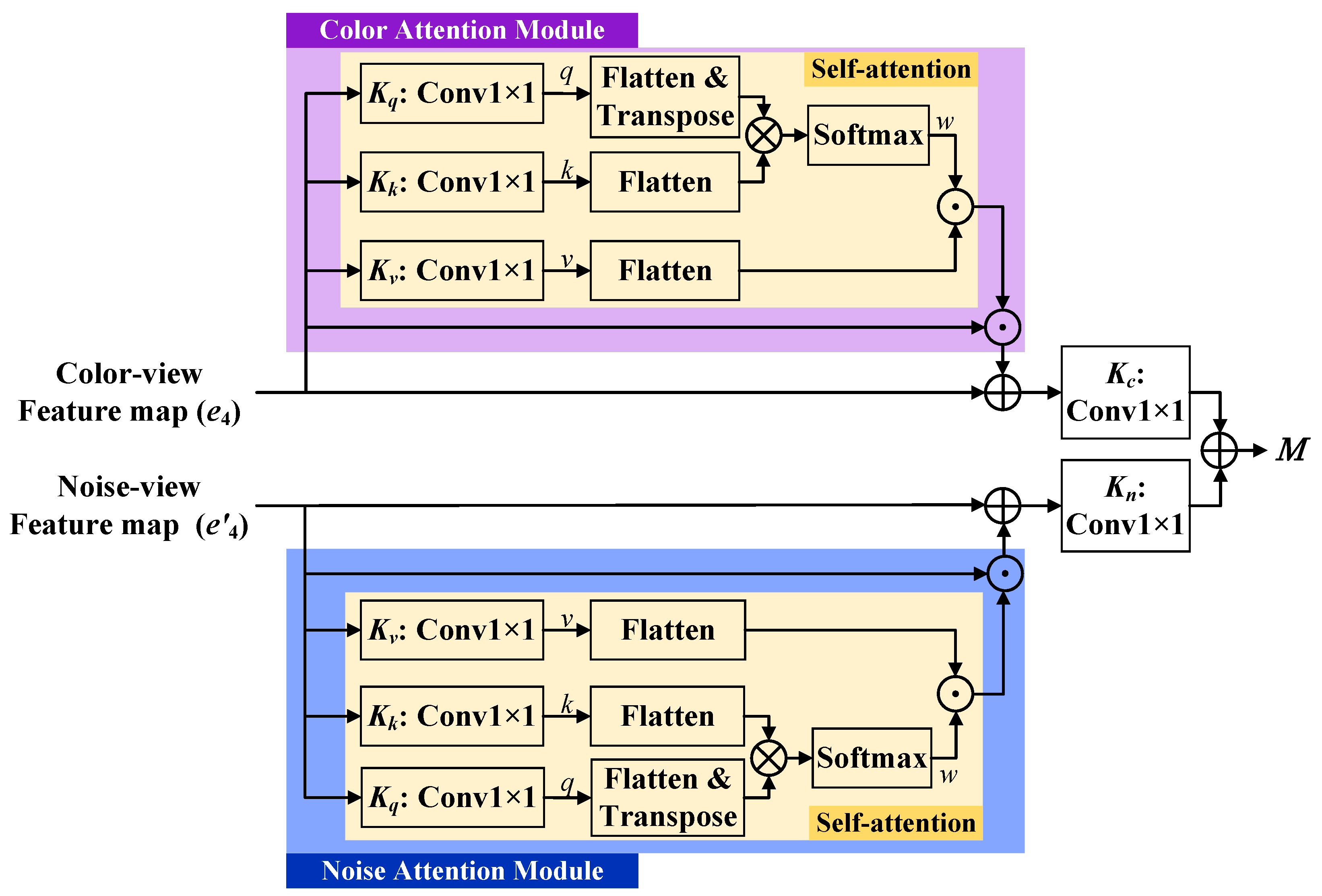 Mathematics 13 03136 g002