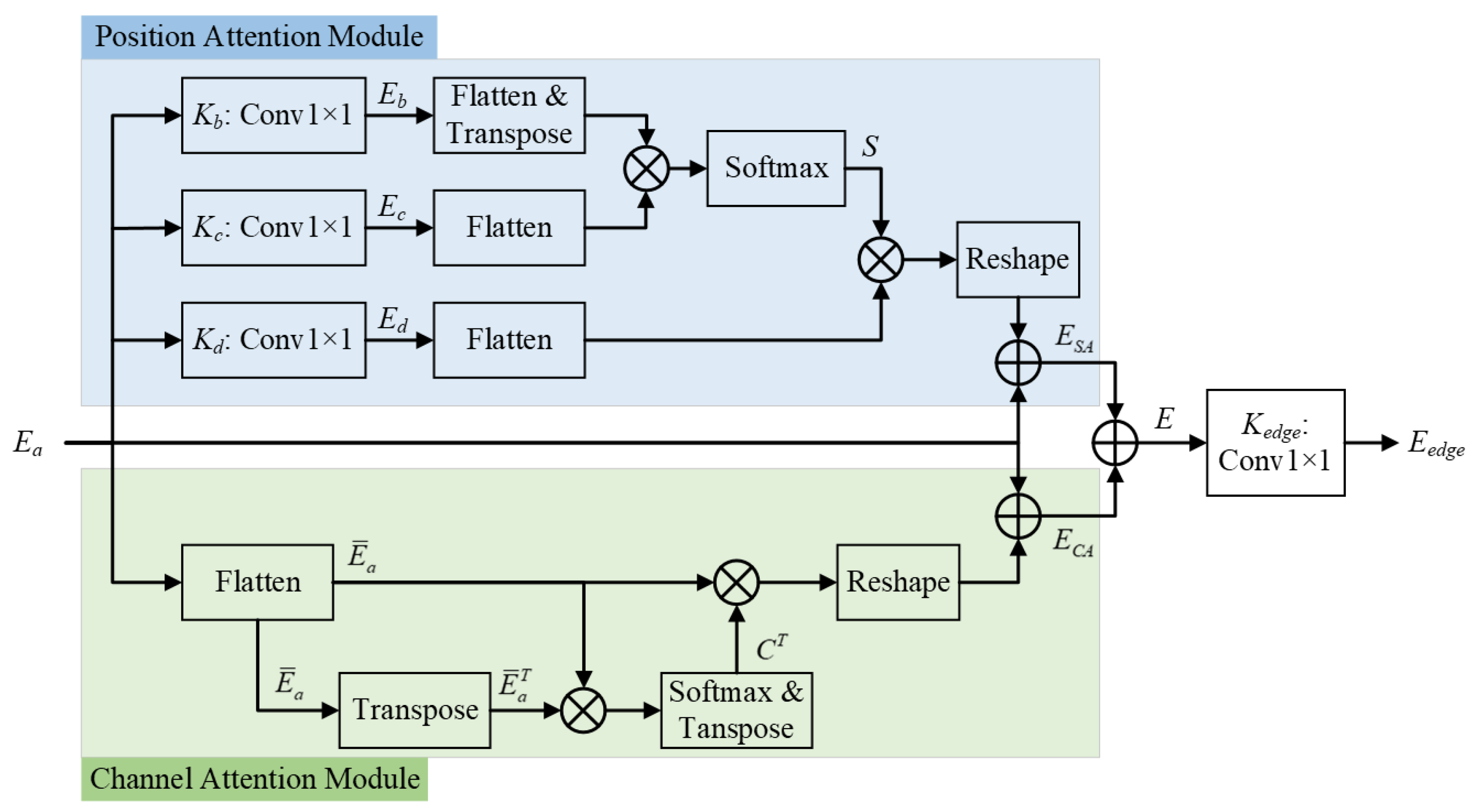 Mathematics 13 03136 g004