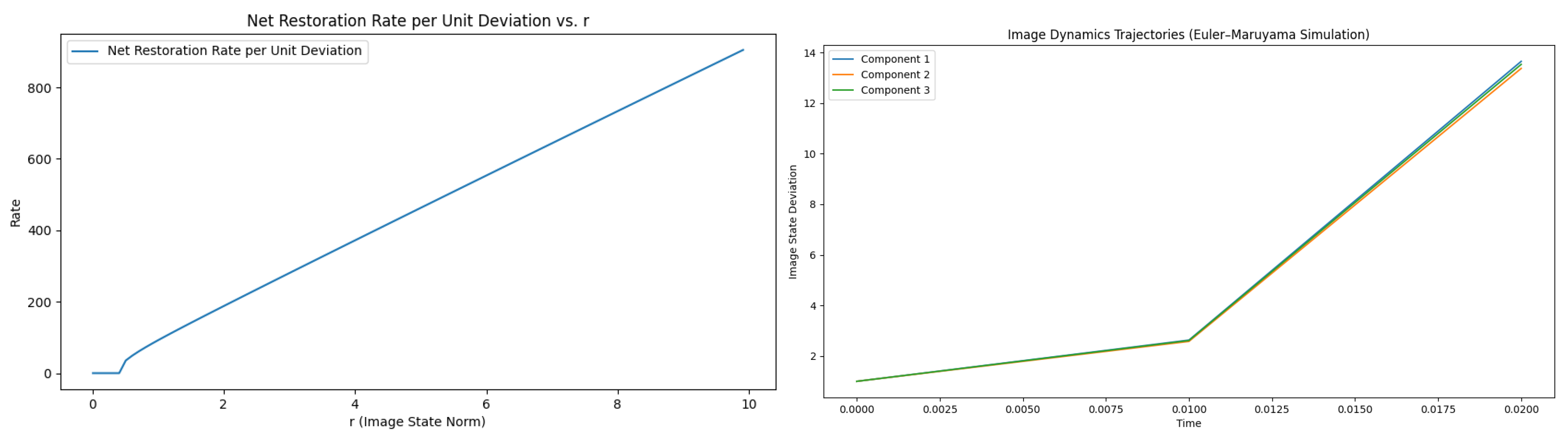 Mathematics 13 03137 g004 Mathematics 13 03137 g004