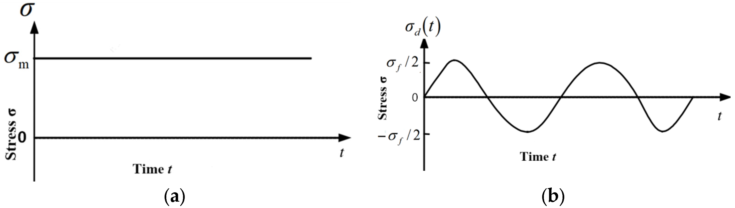 Mathematics 13 03138 g002