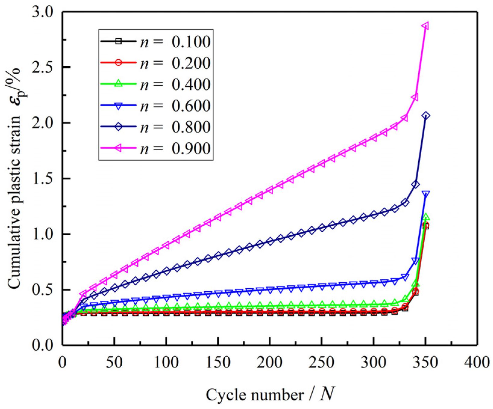 Mathematics 13 03138 g015