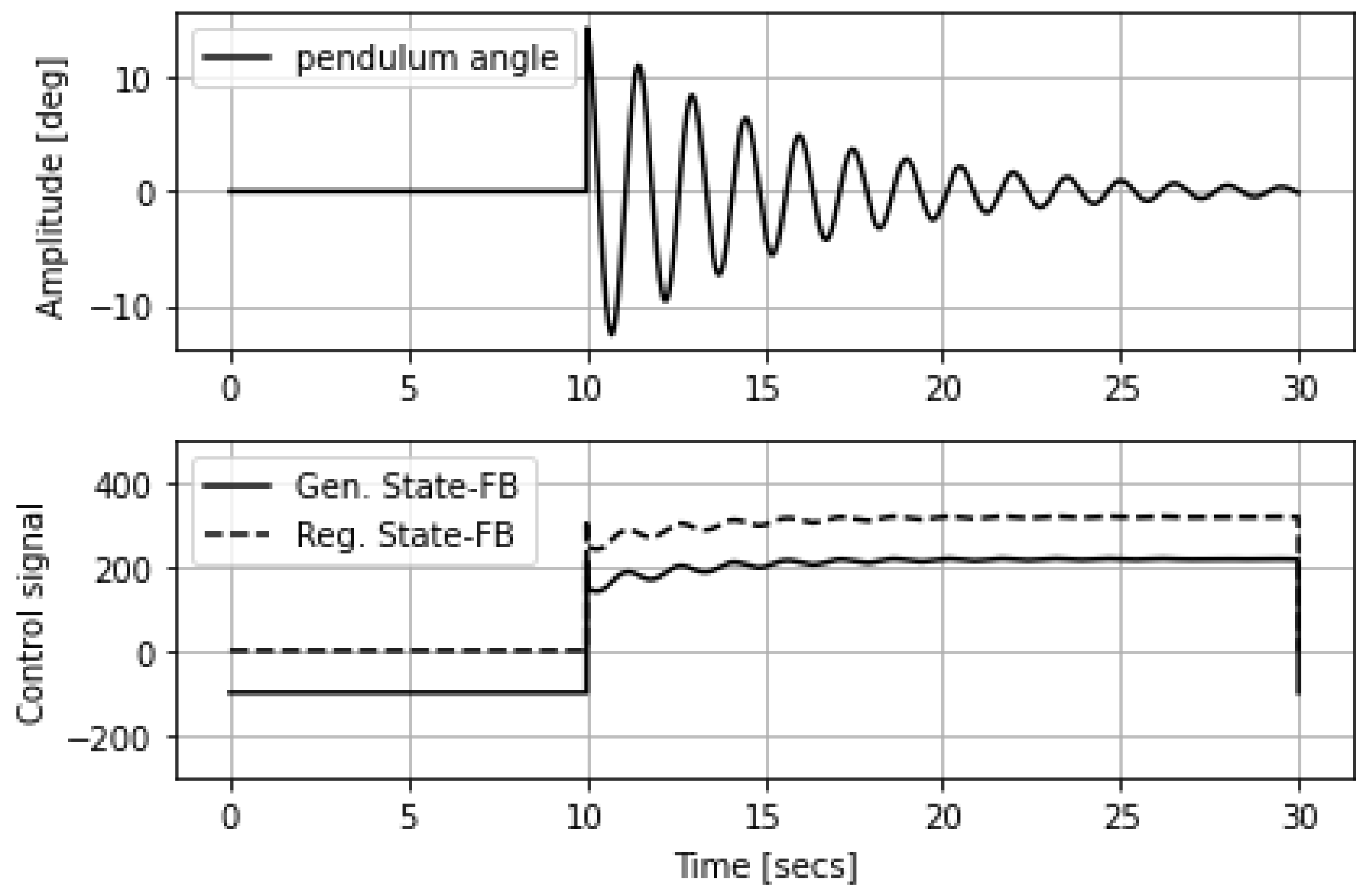Mathematics 13 03139 g009
