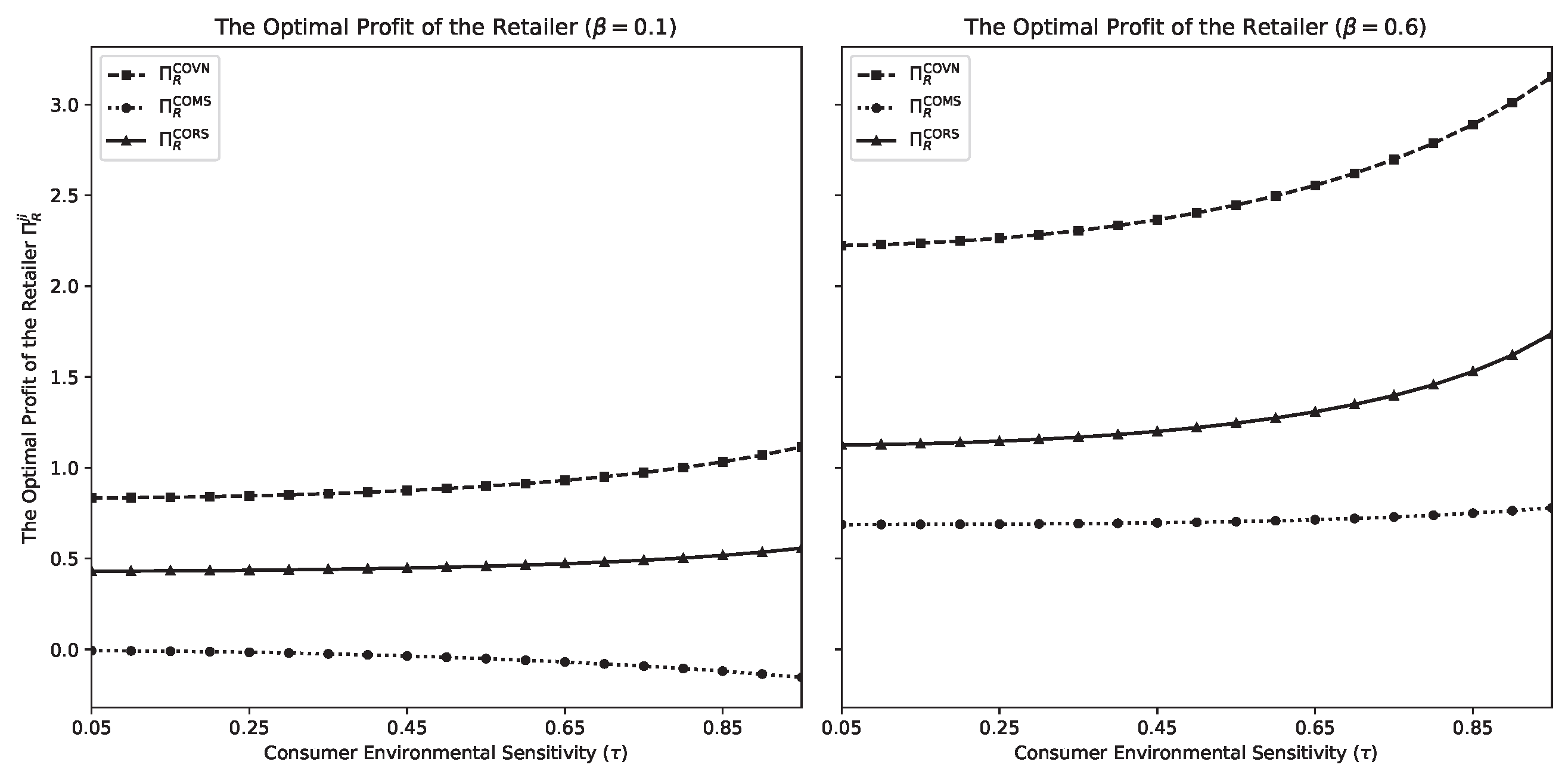 Mathematics 13 03141 g003
