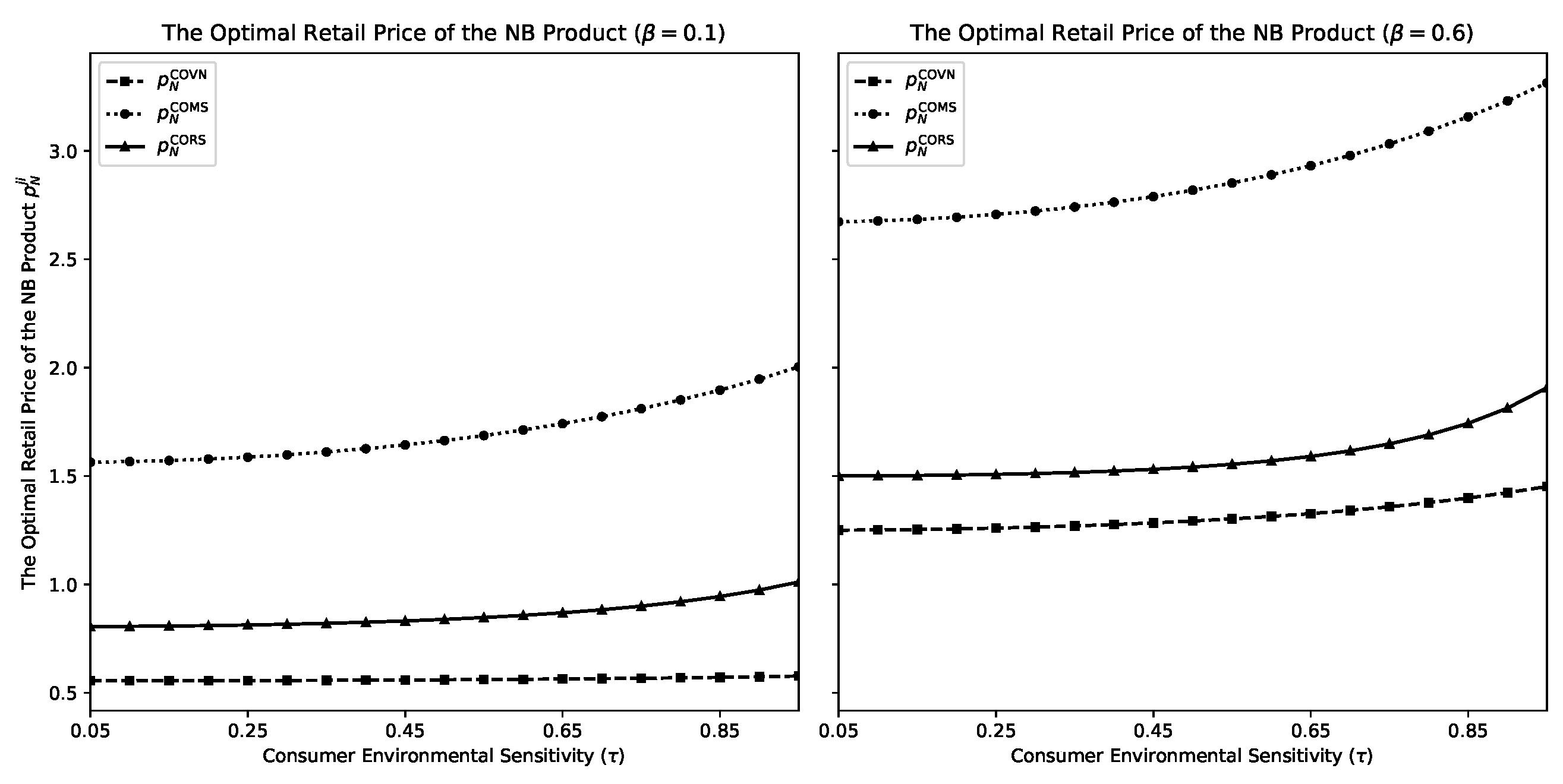 Mathematics 13 03141 g004