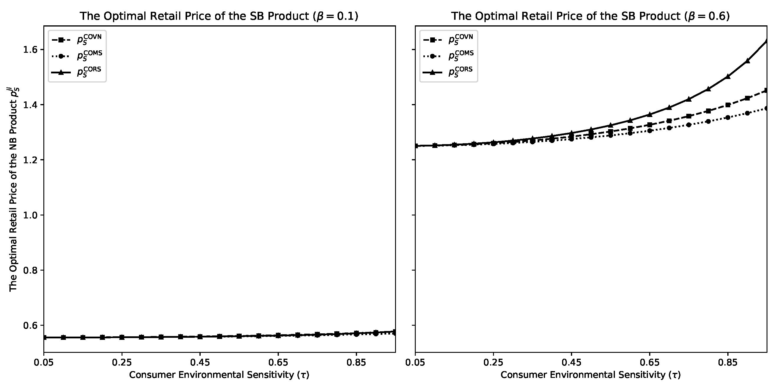 Mathematics 13 03141 g005
