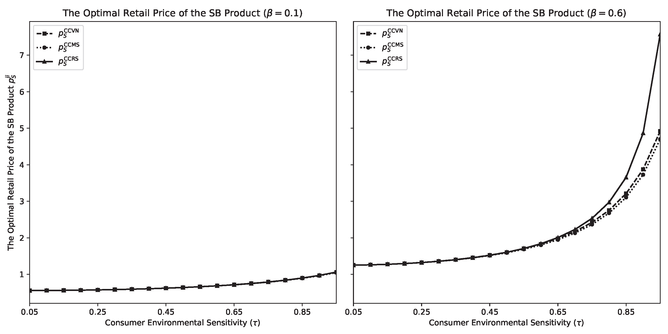 Mathematics 13 03141 g006