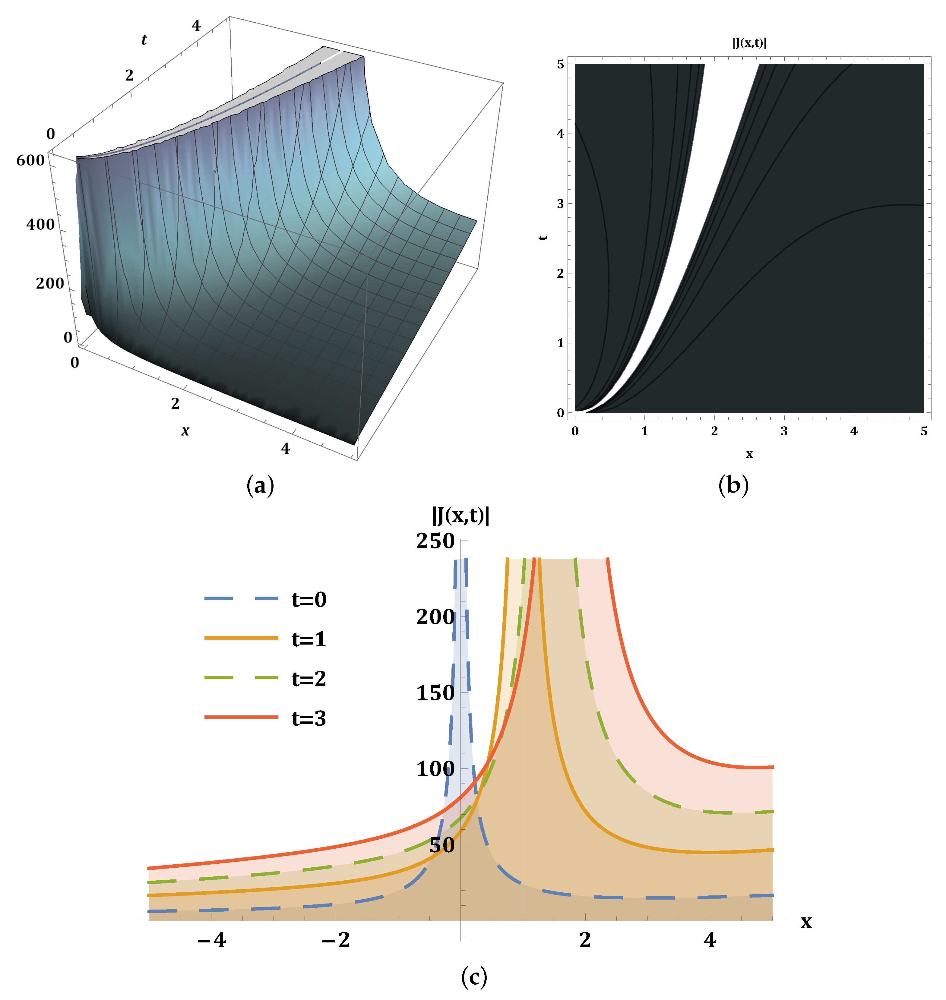 Mathematics 13 03147 g002 Mathematics 13 03147 g002