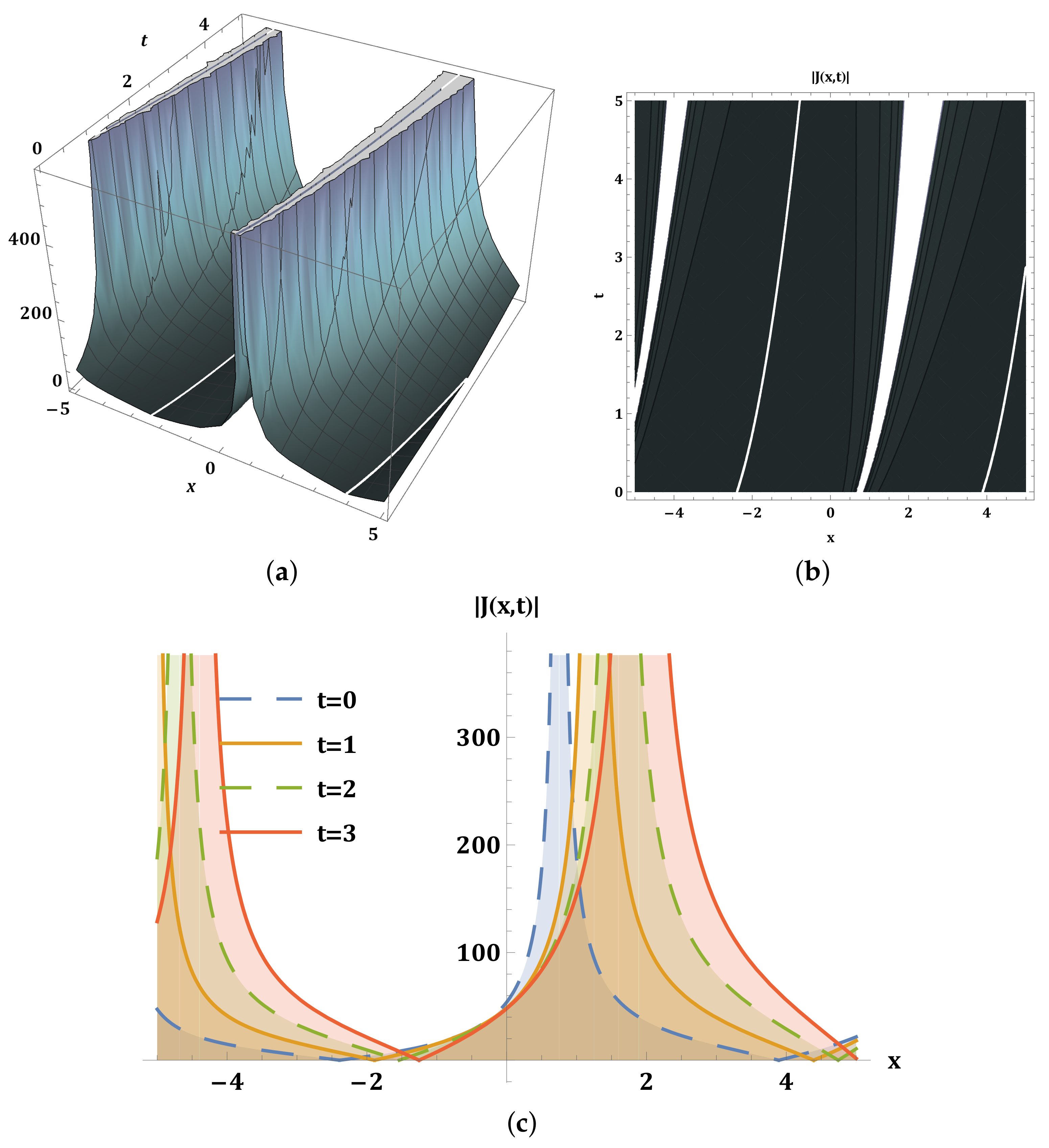 Mathematics 13 03147 g003 Mathematics 13 03147 g003