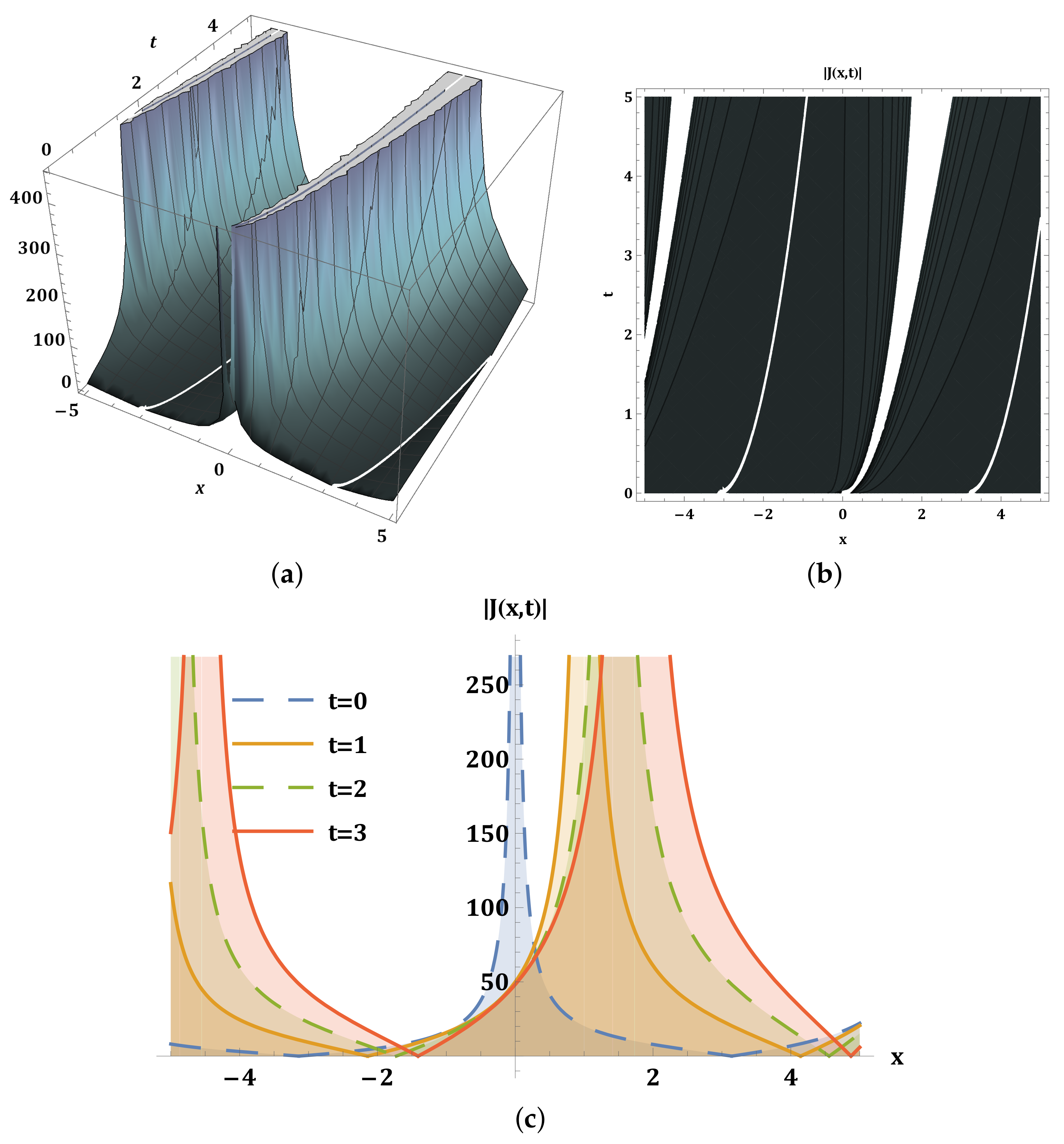 Mathematics 13 03147 g004 Mathematics 13 03147 g004