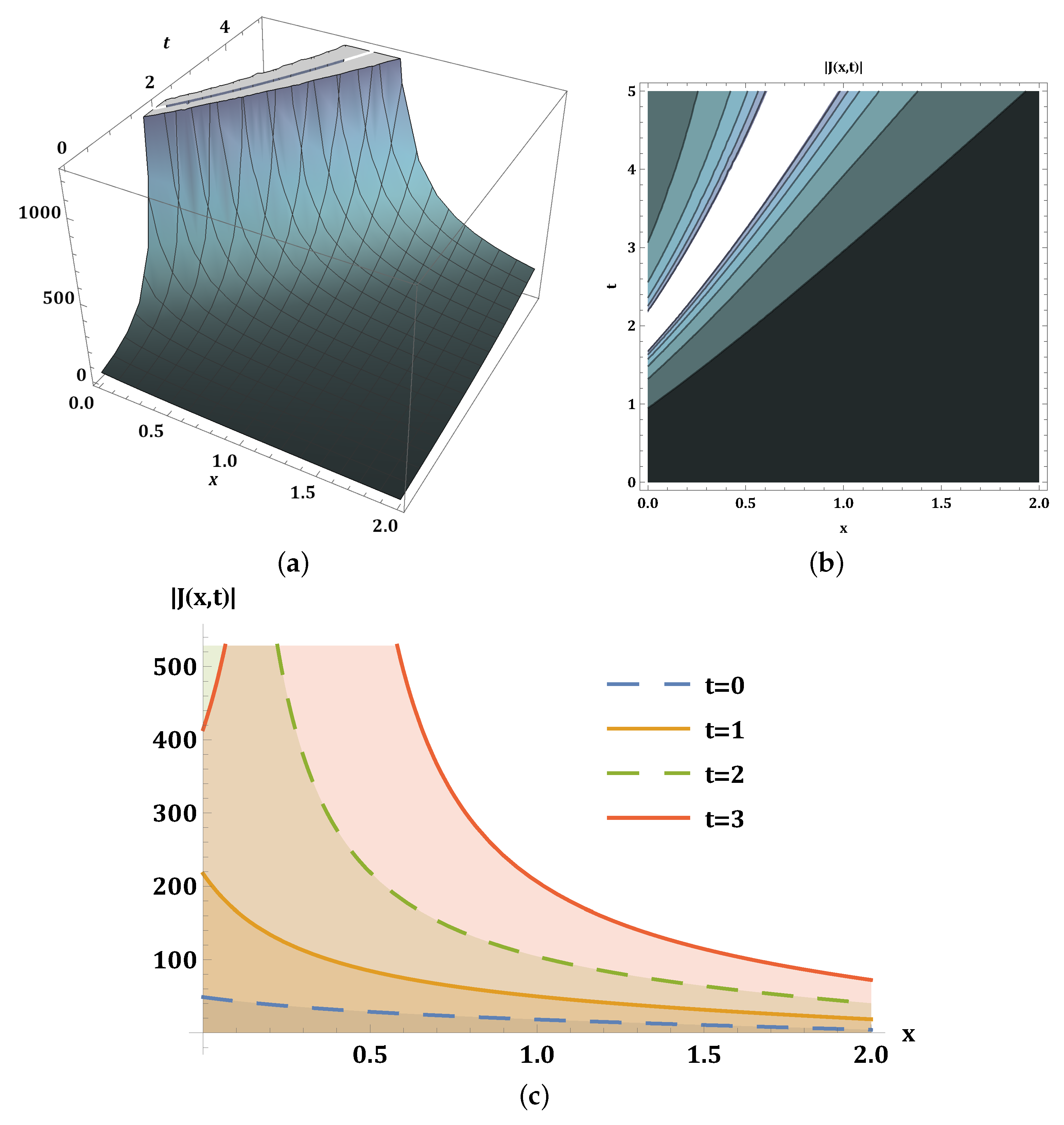 Mathematics 13 03147 g005 Mathematics 13 03147 g005