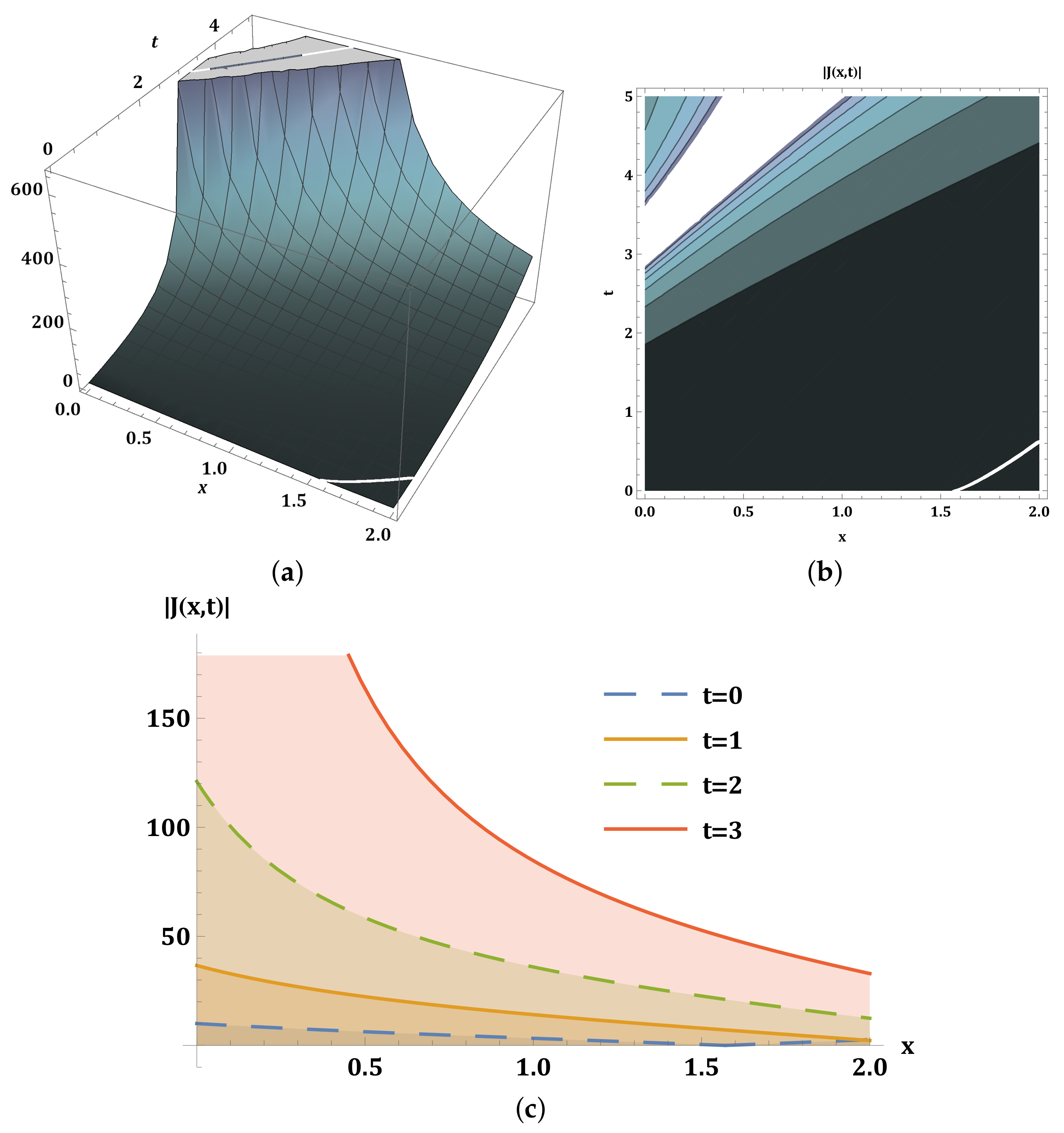 Mathematics 13 03147 g006 Mathematics 13 03147 g006