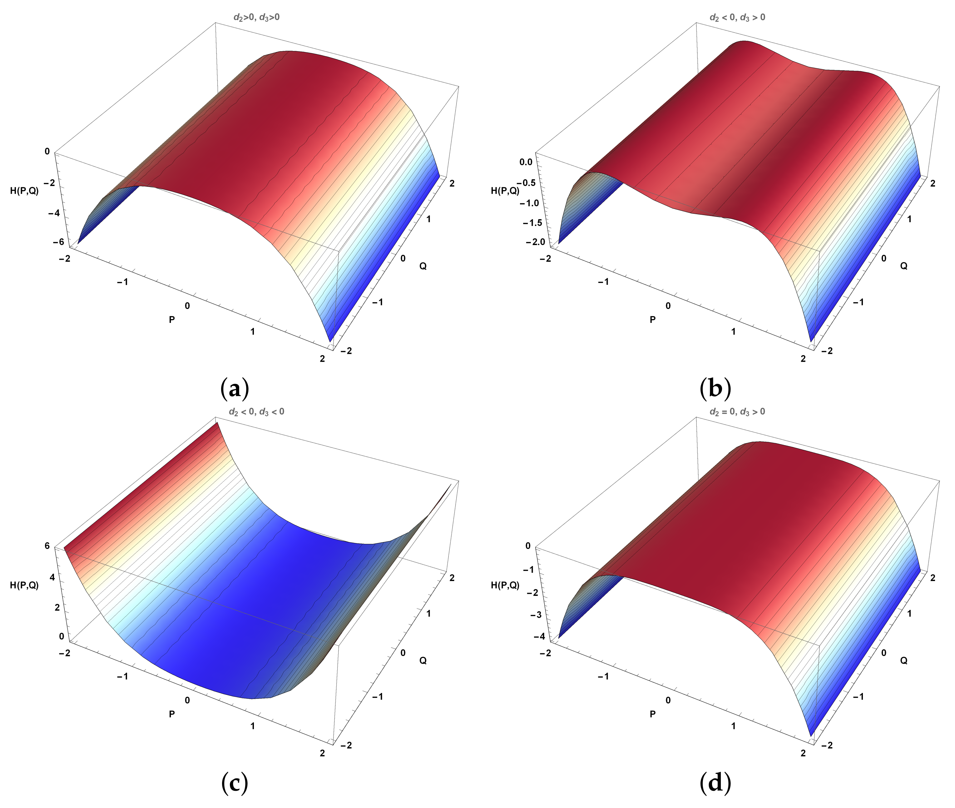 Mathematics 13 03147 g008a Mathematics 13 03147 g008a