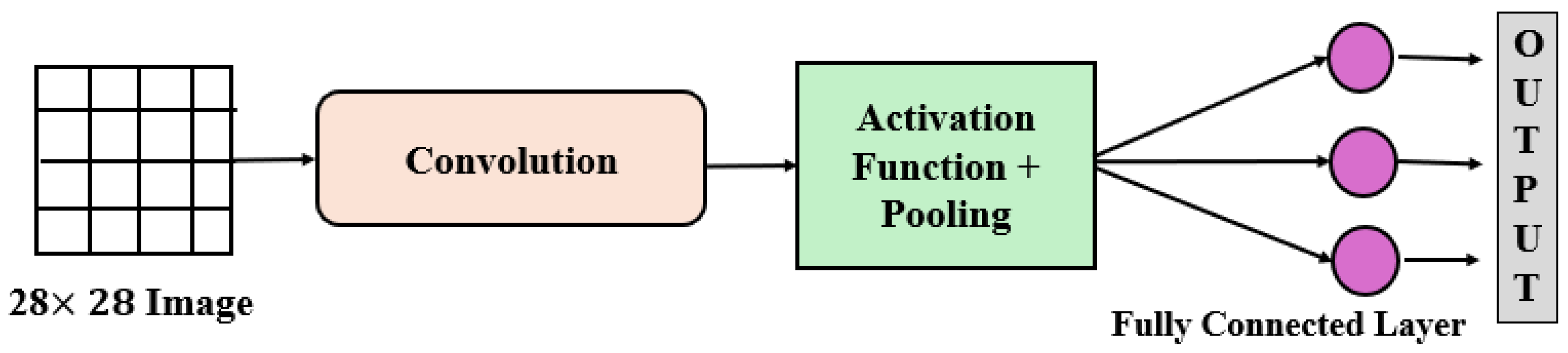 Mathematics 13 03148 g001