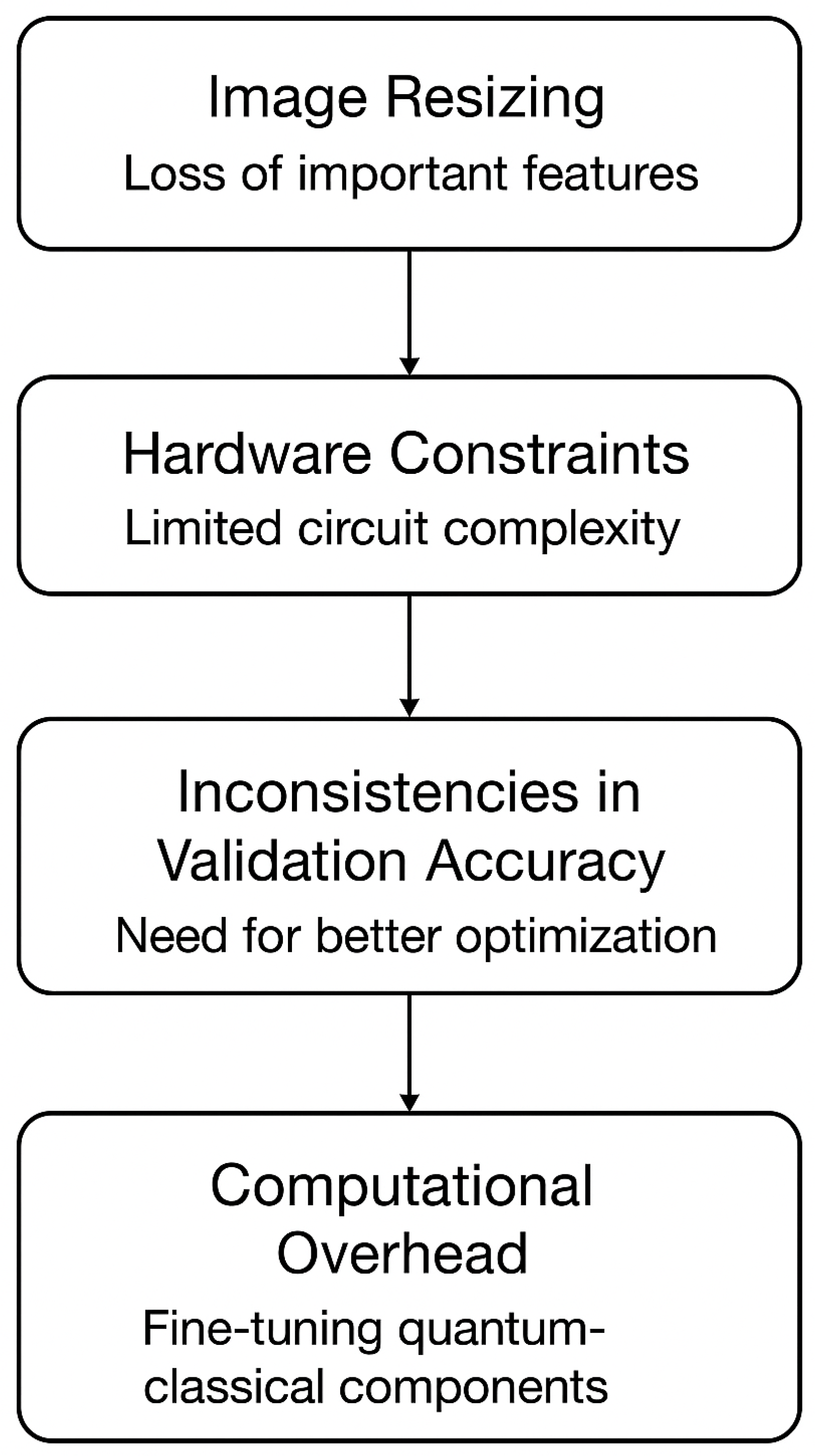 Mathematics 13 03148 g011
