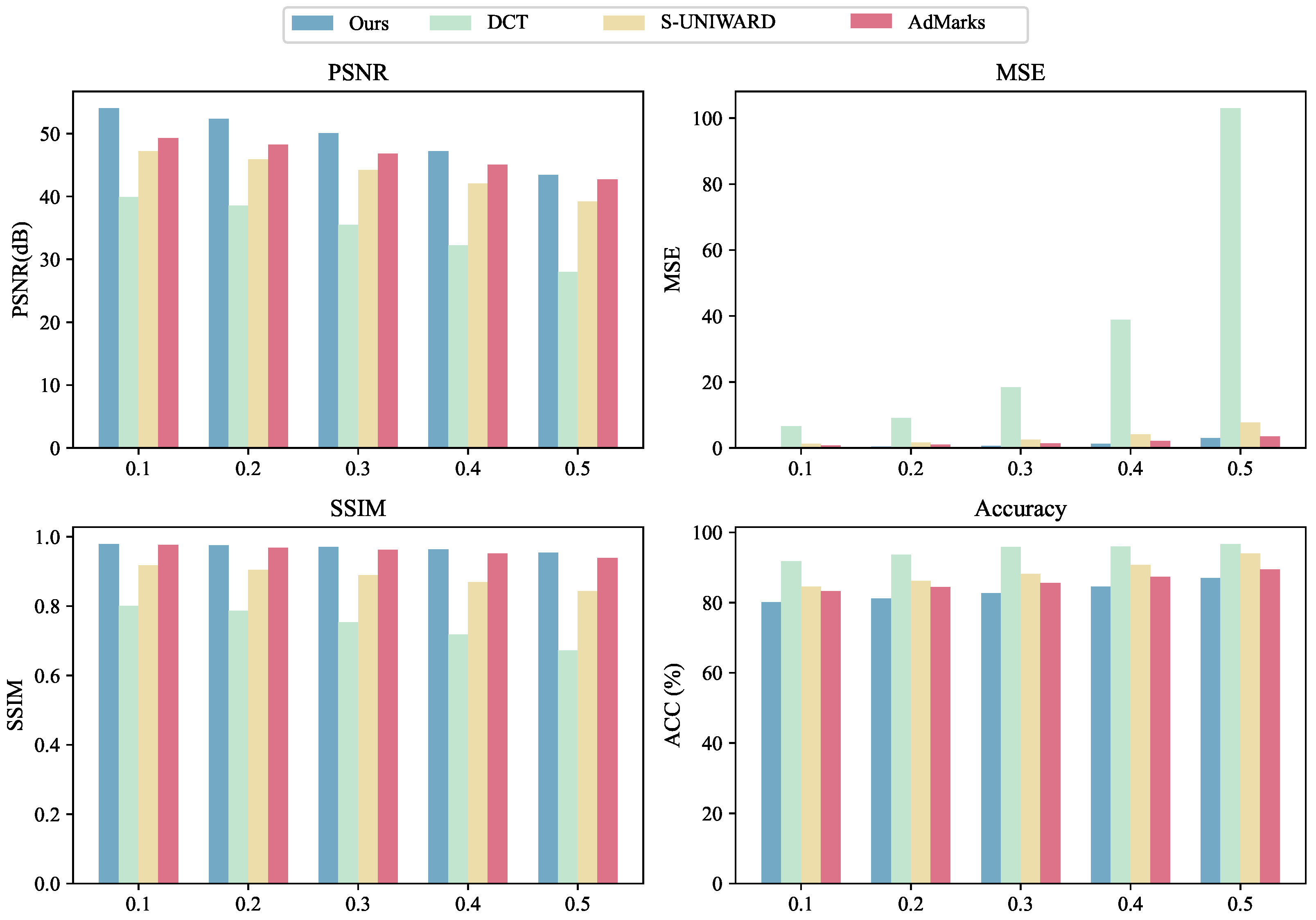 Mathematics 13 03150 g005