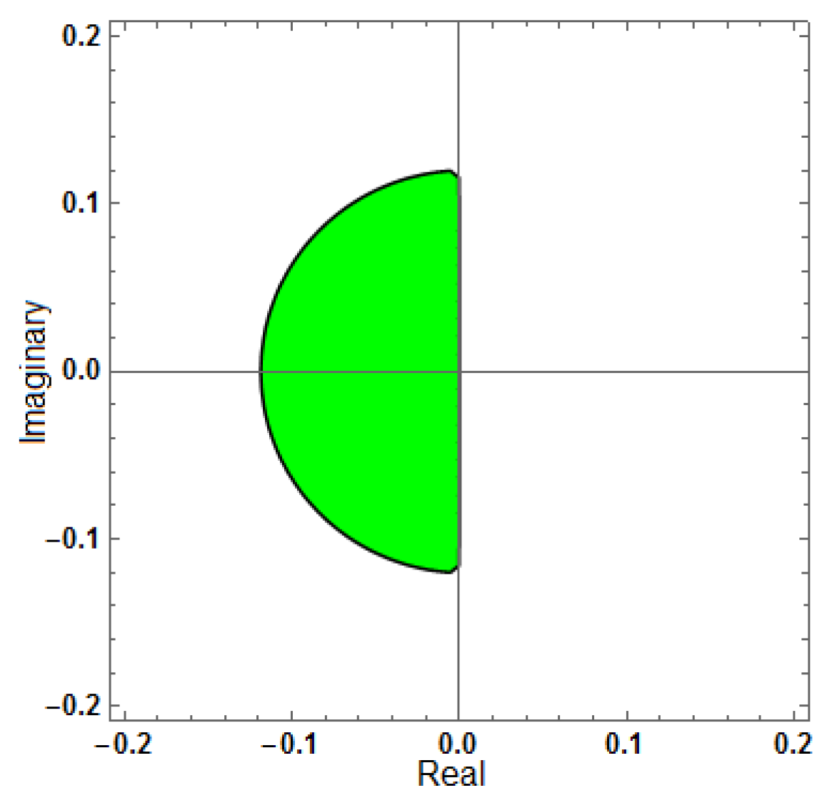 Mathematics 13 03151 g001 Mathematics 13 03151 g001