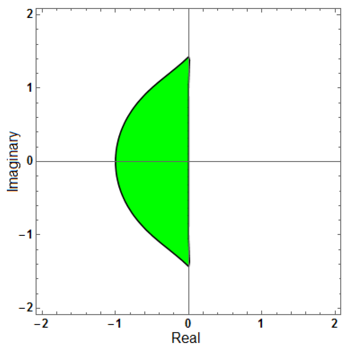 Mathematics 13 03151 g002 Mathematics 13 03151 g002