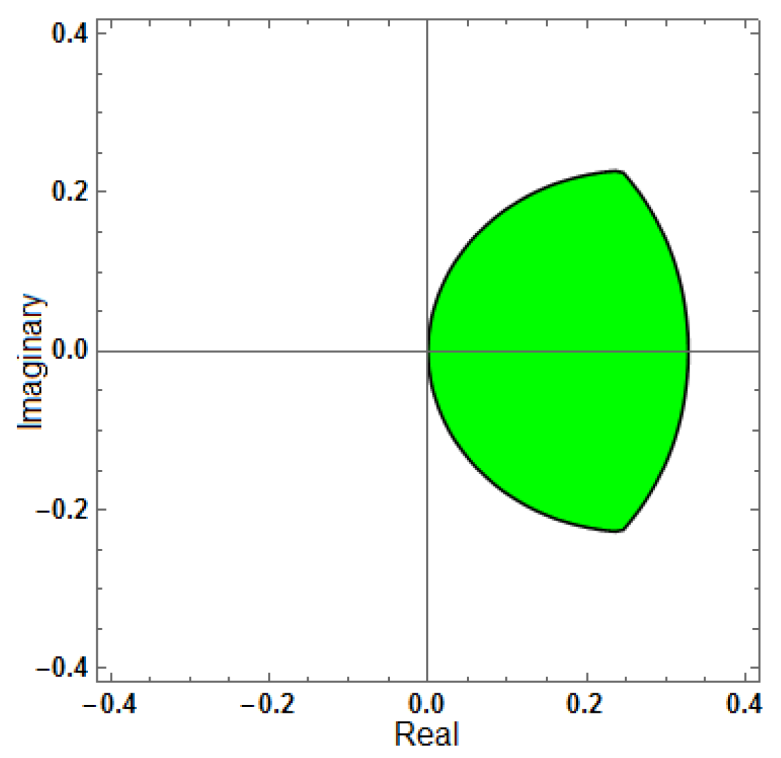 Mathematics 13 03151 g003 Mathematics 13 03151 g003