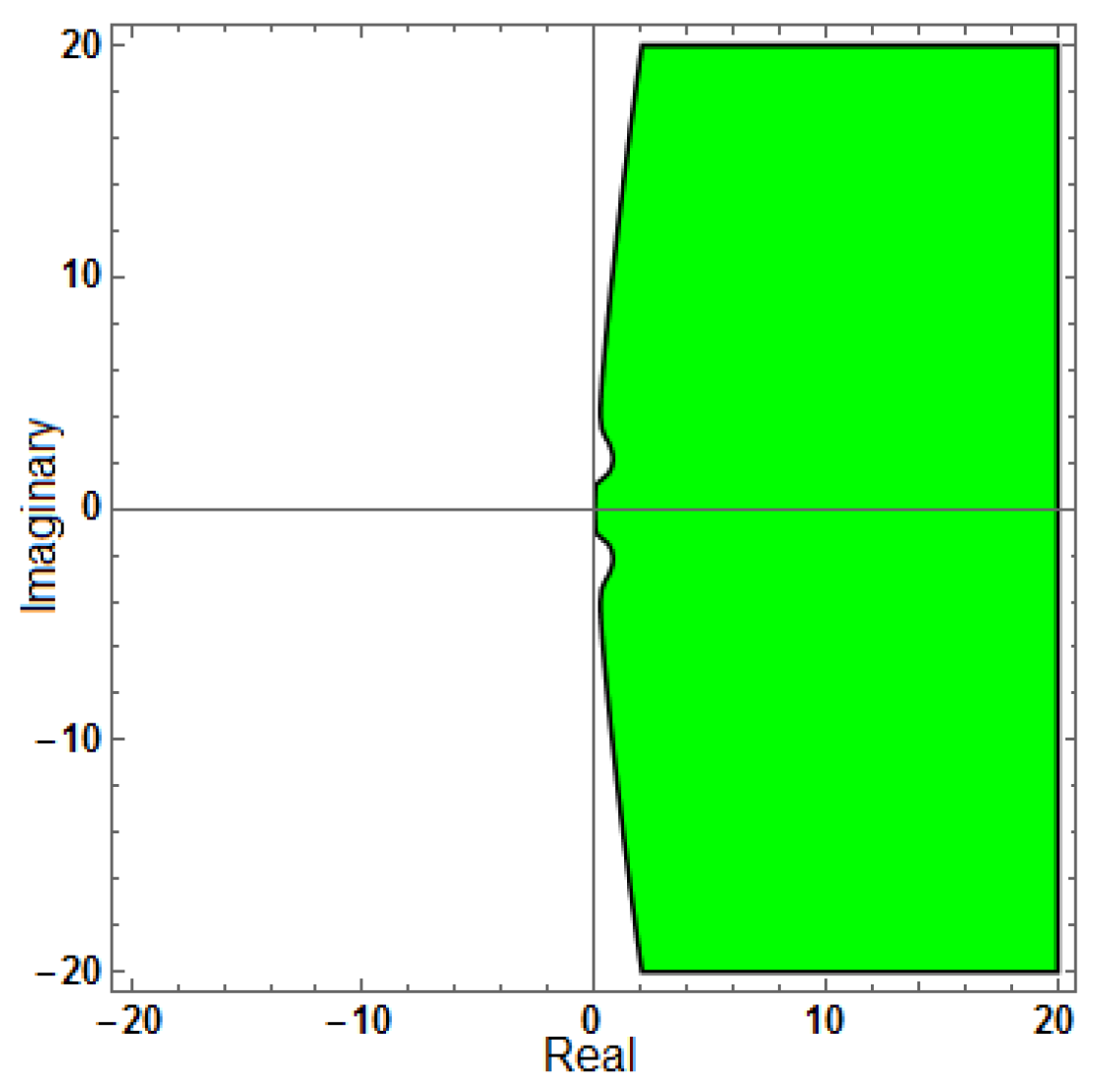 Mathematics 13 03151 g004 Mathematics 13 03151 g004
