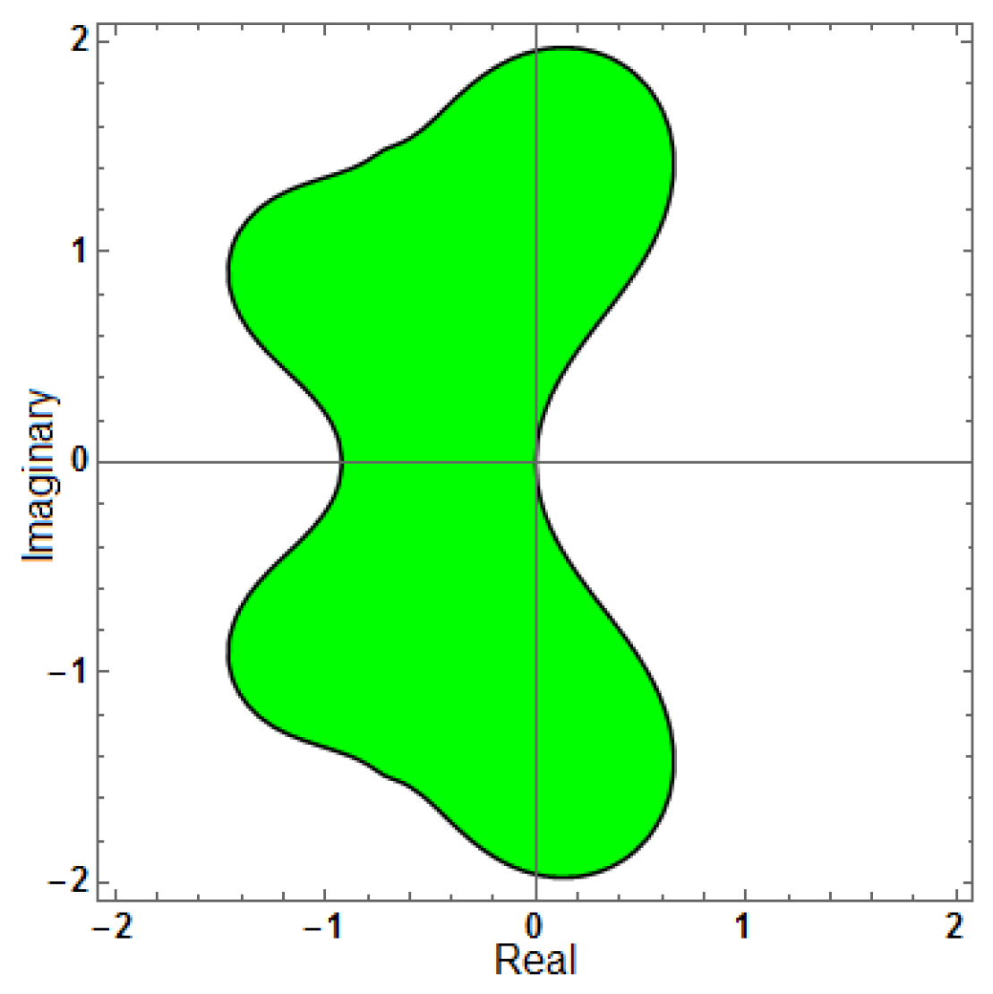Mathematics 13 03151 g005 Mathematics 13 03151 g005