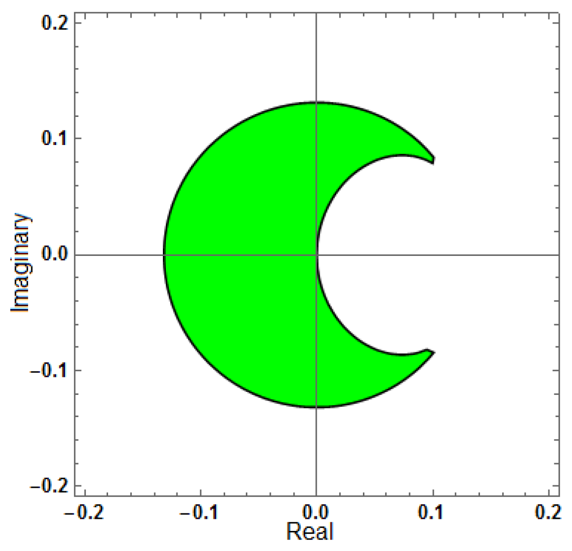 Mathematics 13 03151 g007 Mathematics 13 03151 g007