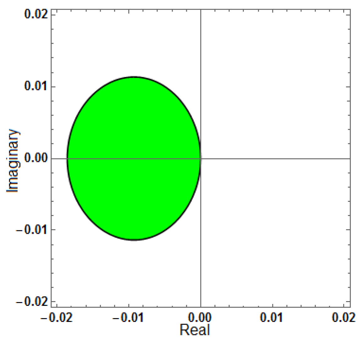 Mathematics 13 03151 g008 Mathematics 13 03151 g008