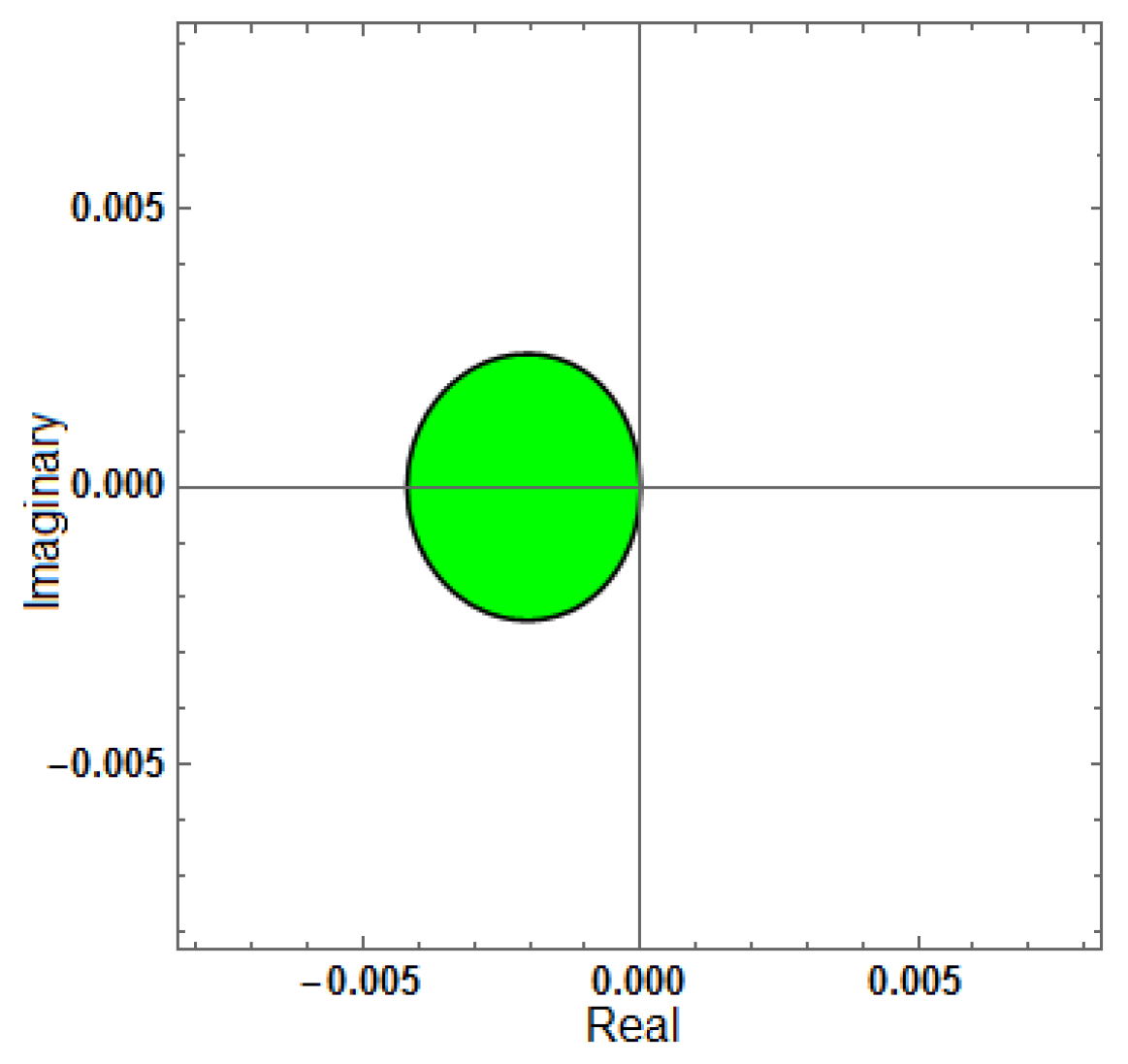 Mathematics 13 03151 g012 Mathematics 13 03151 g012