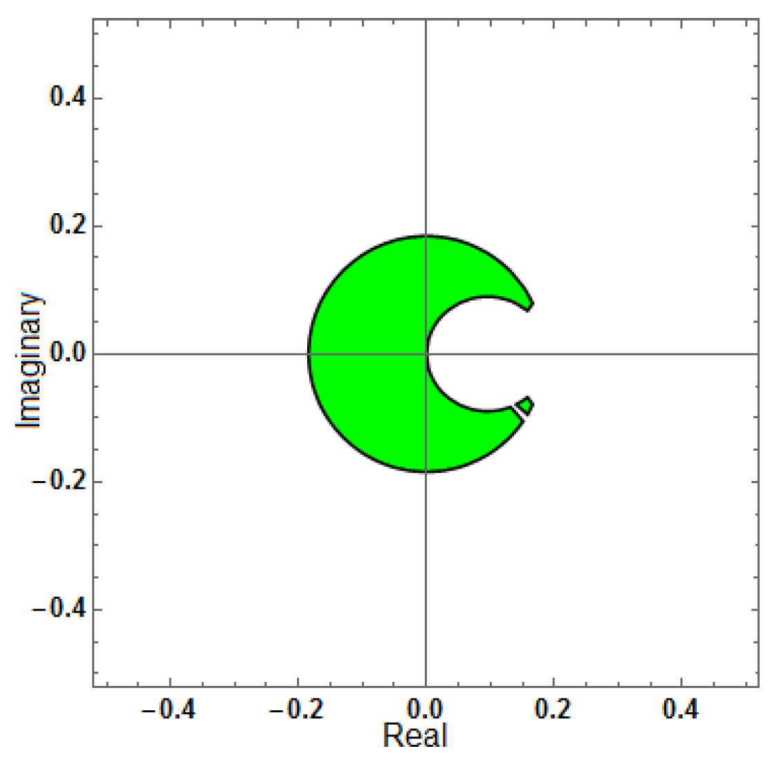 Mathematics 13 03151 g013 Mathematics 13 03151 g013