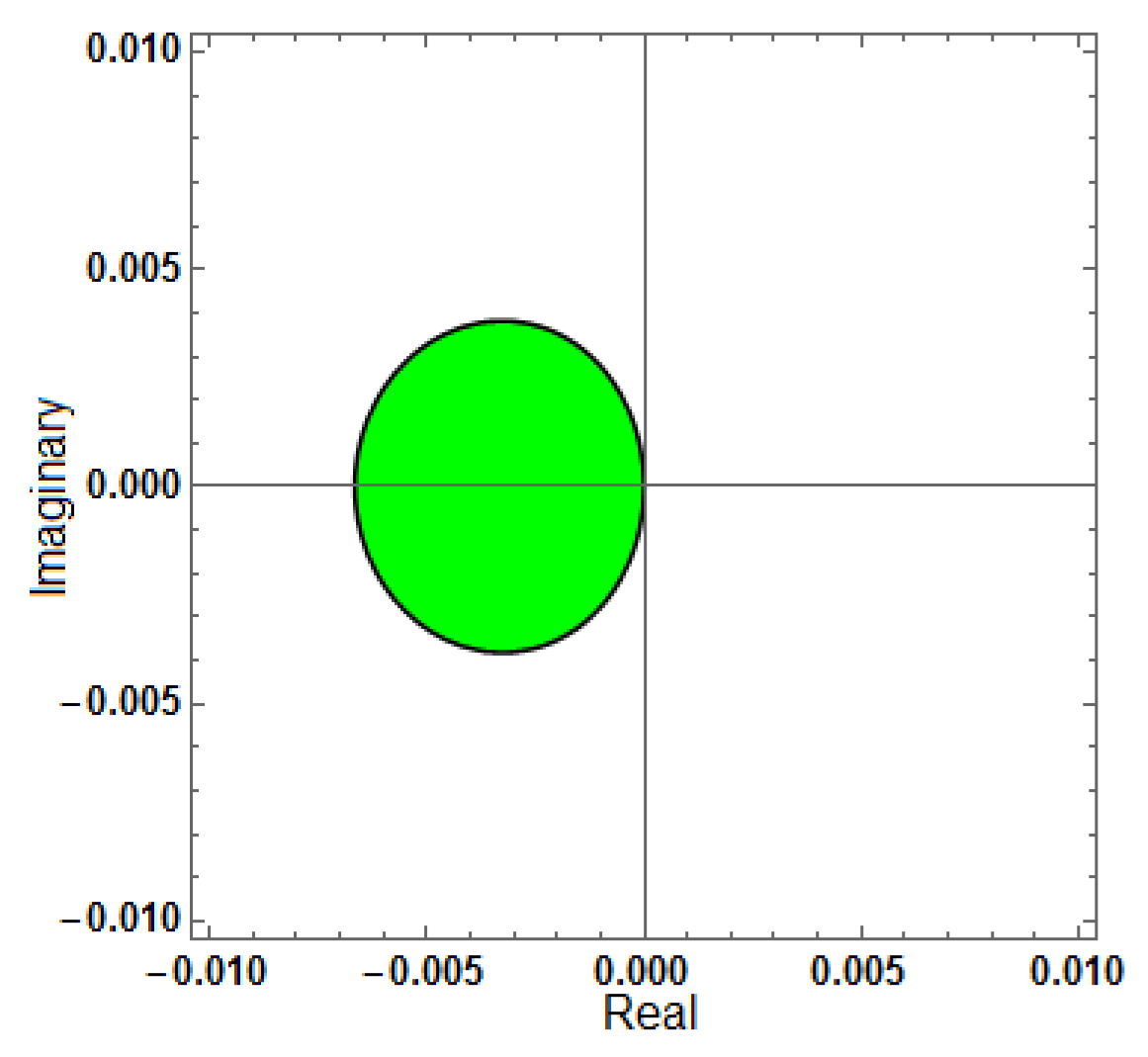 Mathematics 13 03151 g014 Mathematics 13 03151 g014