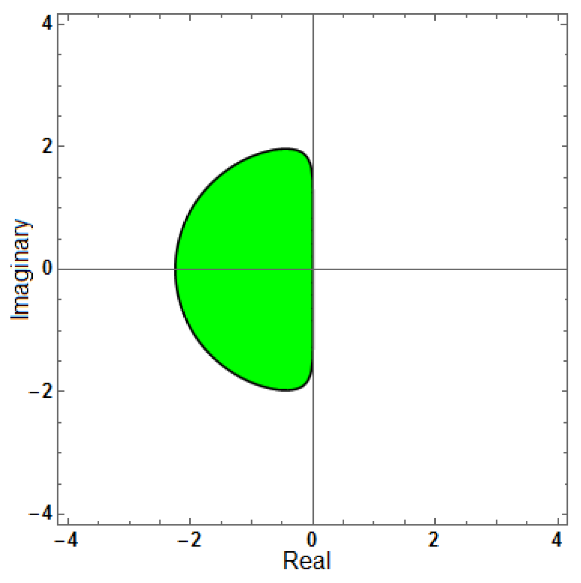Mathematics 13 03151 g015 Mathematics 13 03151 g015