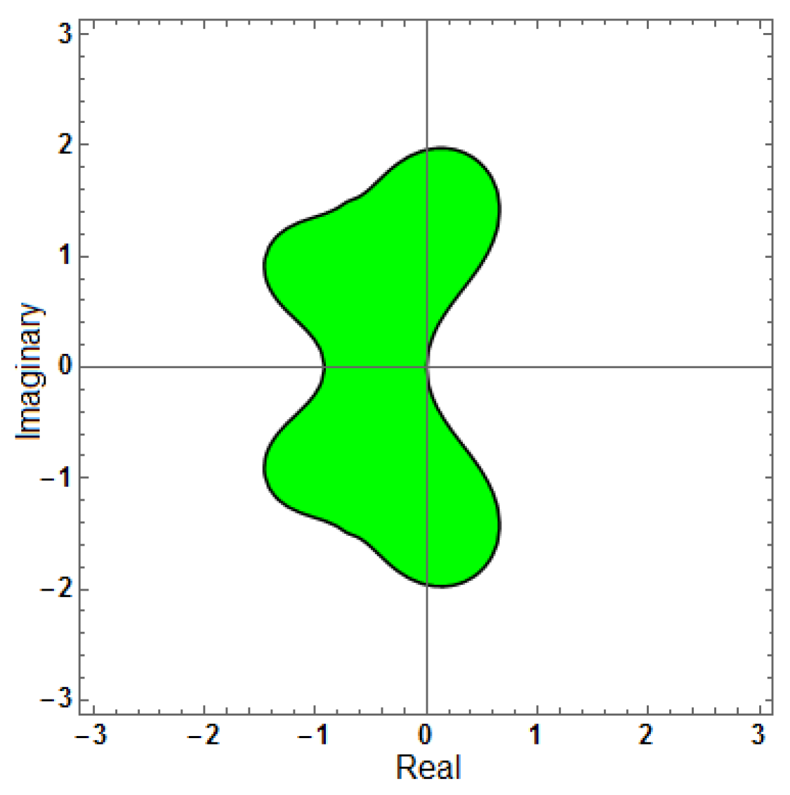 Mathematics 13 03151 g017 Mathematics 13 03151 g017