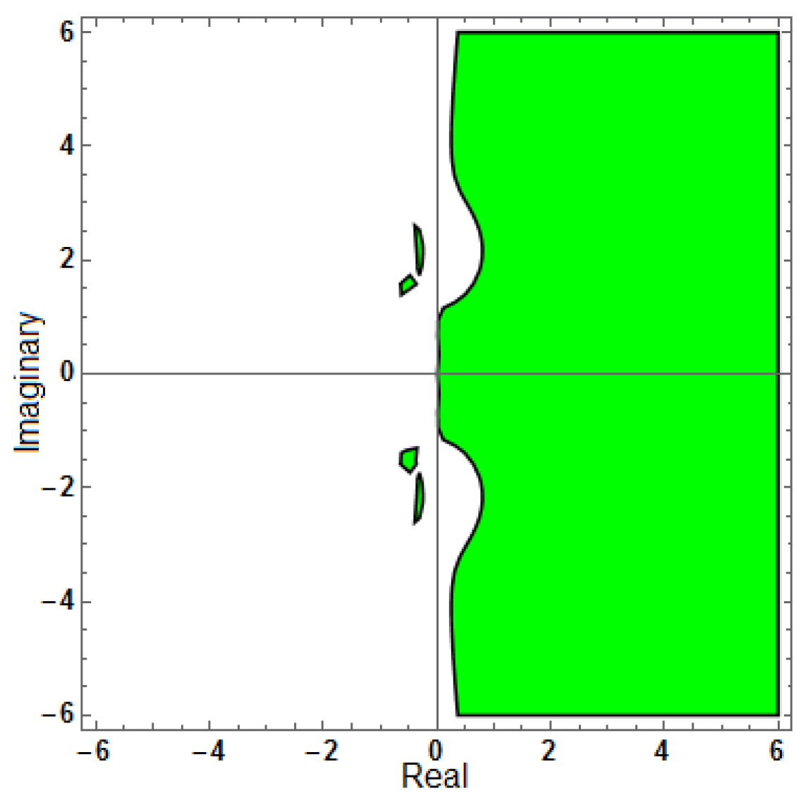 Mathematics 13 03151 g019 Mathematics 13 03151 g019