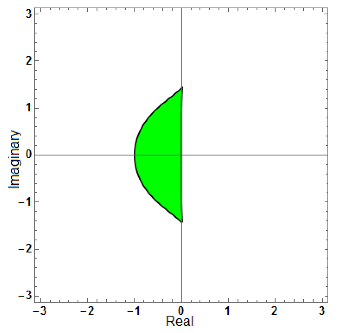 Mathematics 13 03151 g021 Mathematics 13 03151 g021