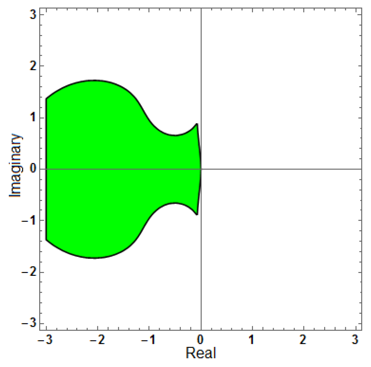 Mathematics 13 03151 g023 Mathematics 13 03151 g023