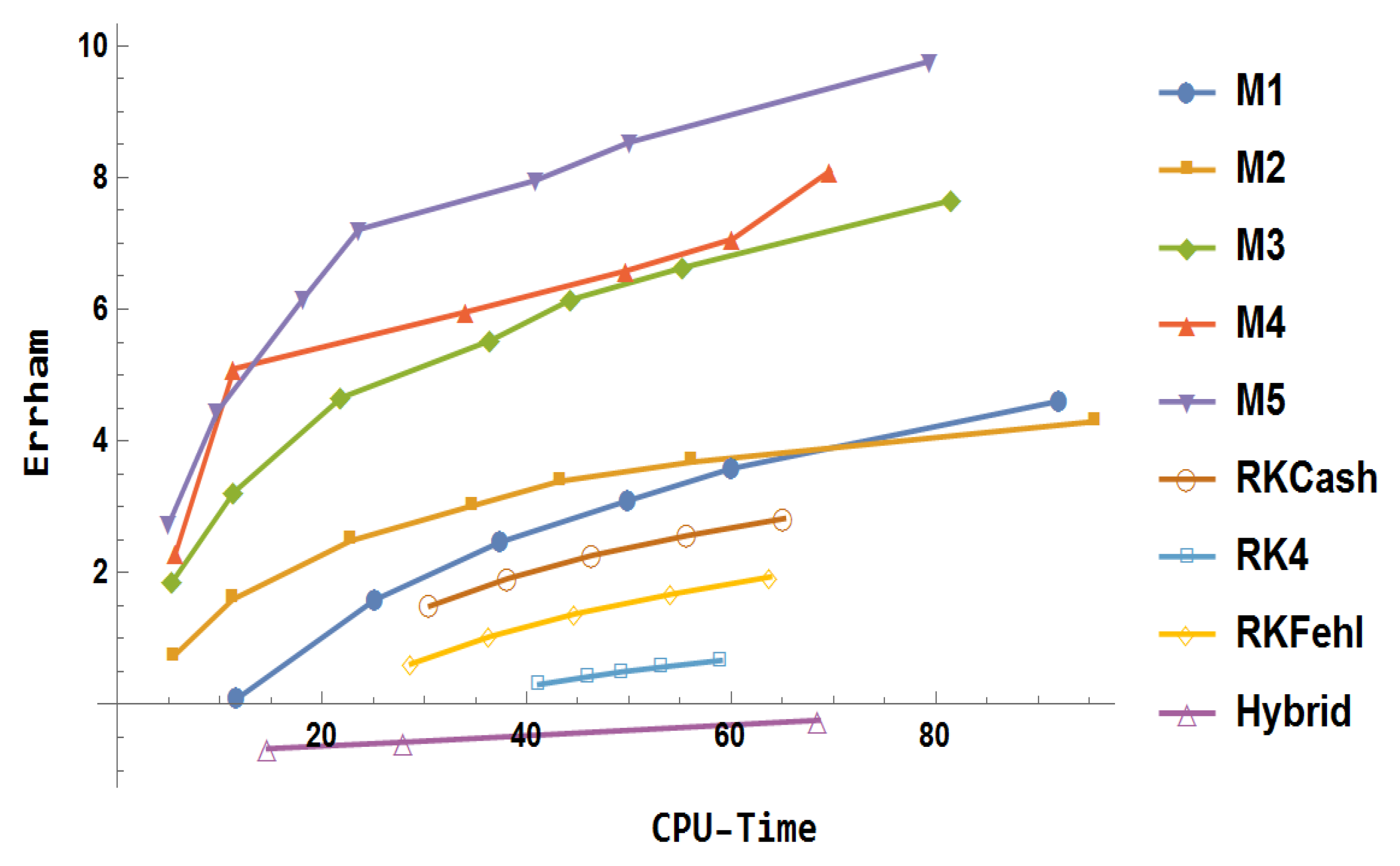 Mathematics 13 03151 g027 Mathematics 13 03151 g027