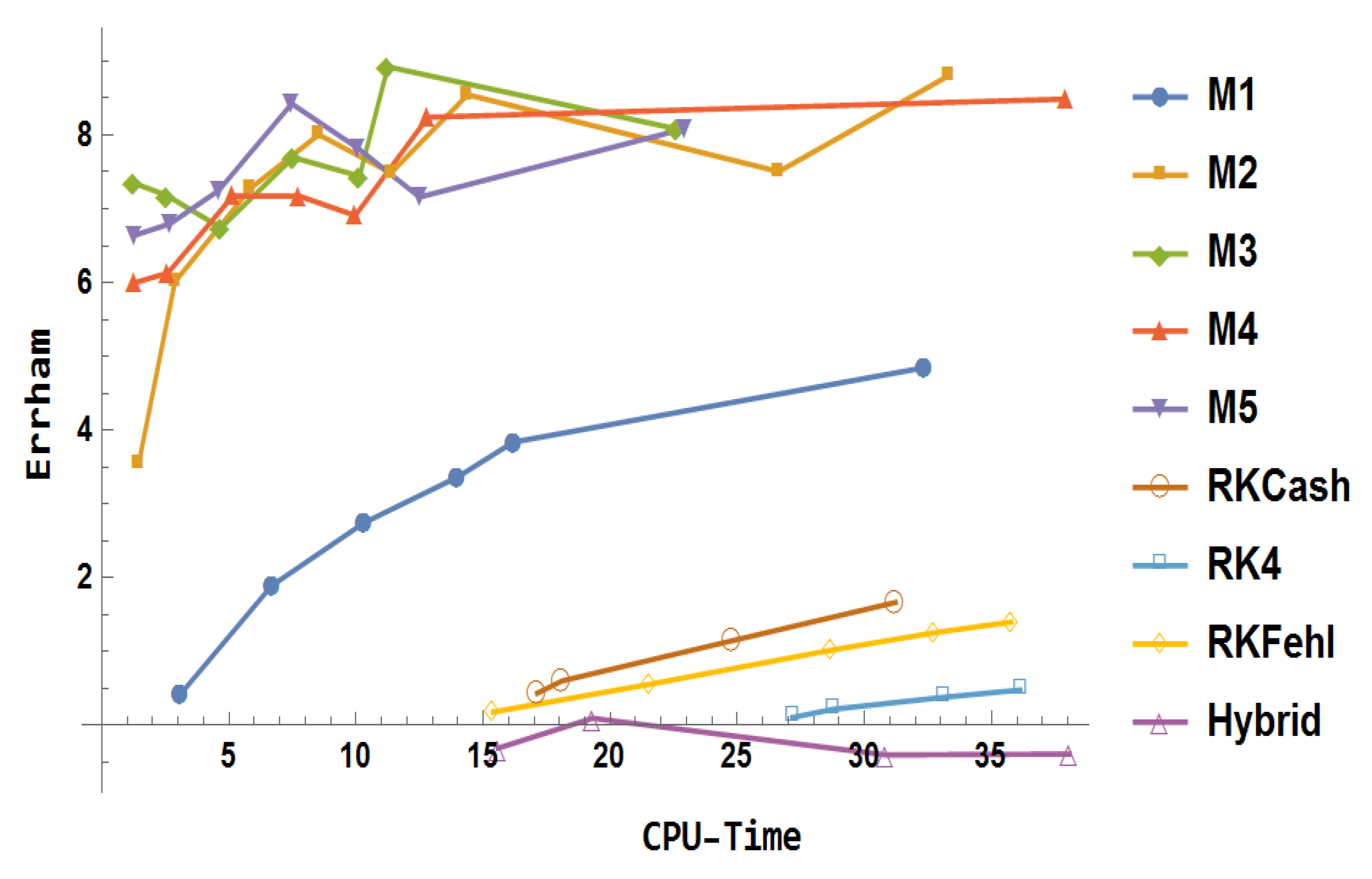 Mathematics 13 03151 g028 Mathematics 13 03151 g028