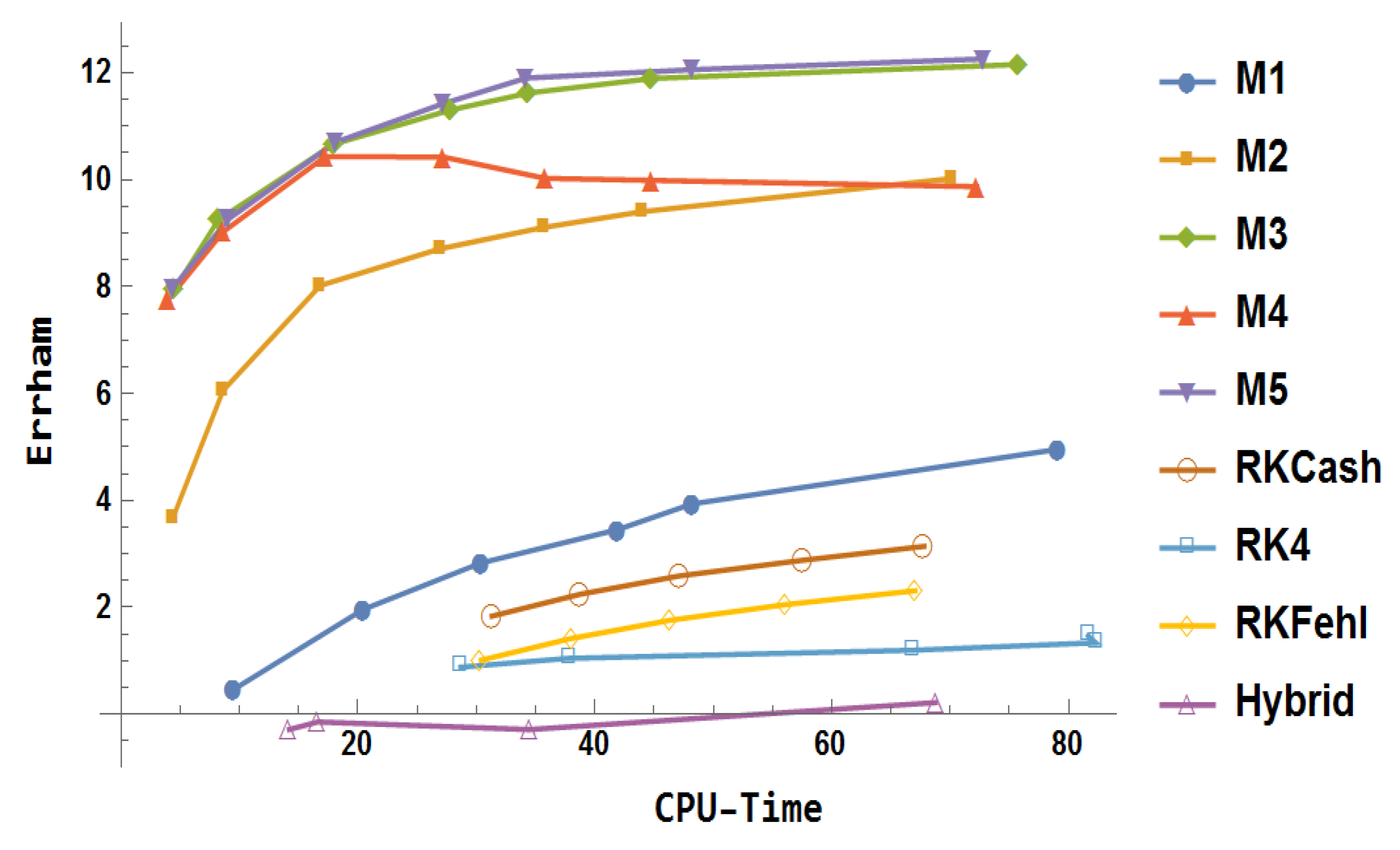 Mathematics 13 03151 g029 Mathematics 13 03151 g029