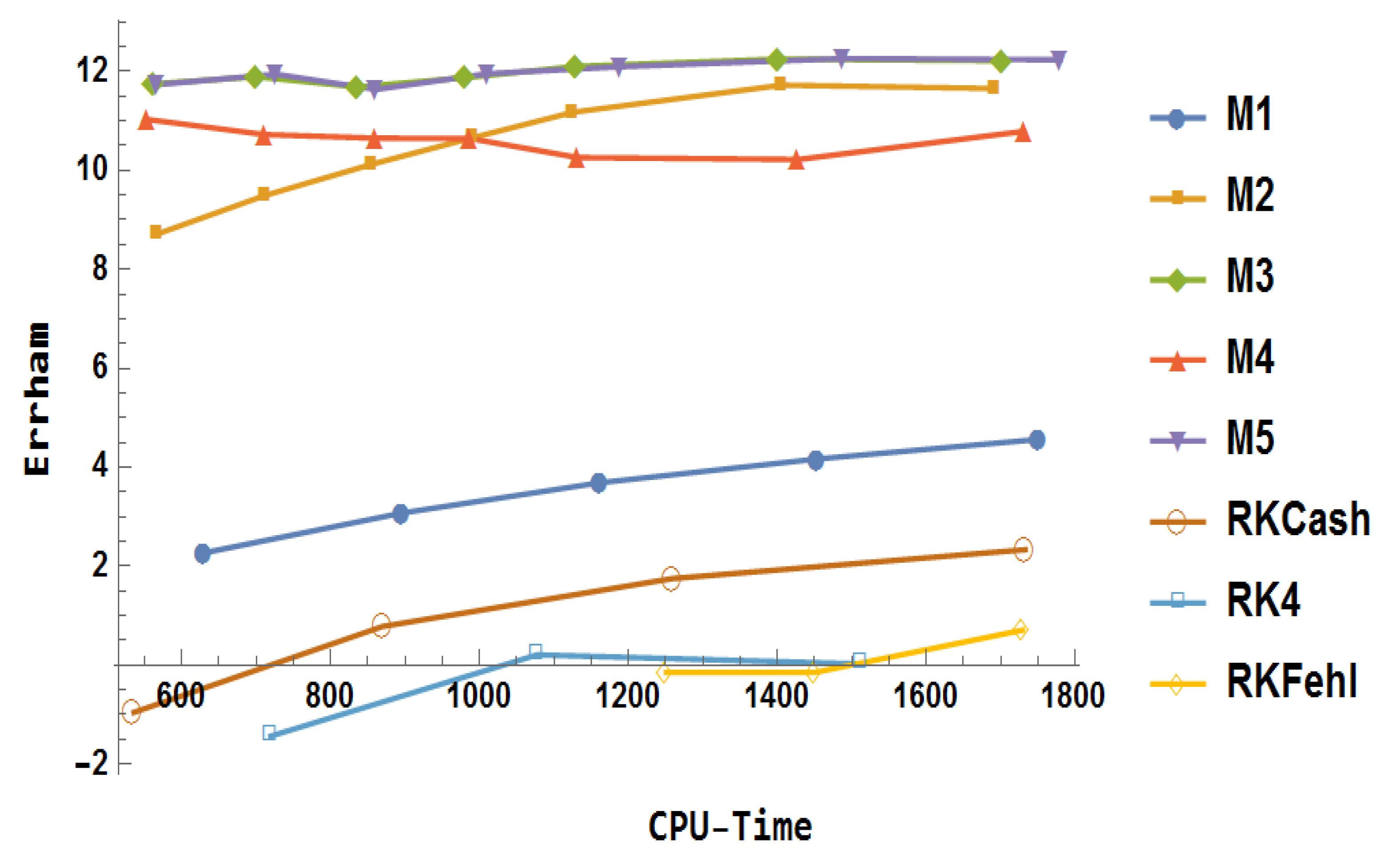 Mathematics 13 03151 g030 Mathematics 13 03151 g030