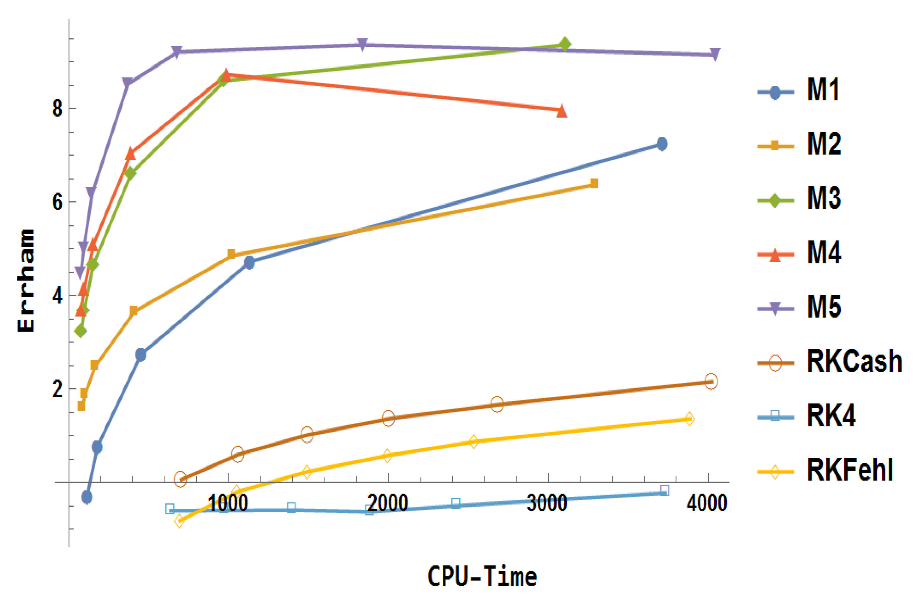 Mathematics 13 03151 g031 Mathematics 13 03151 g031